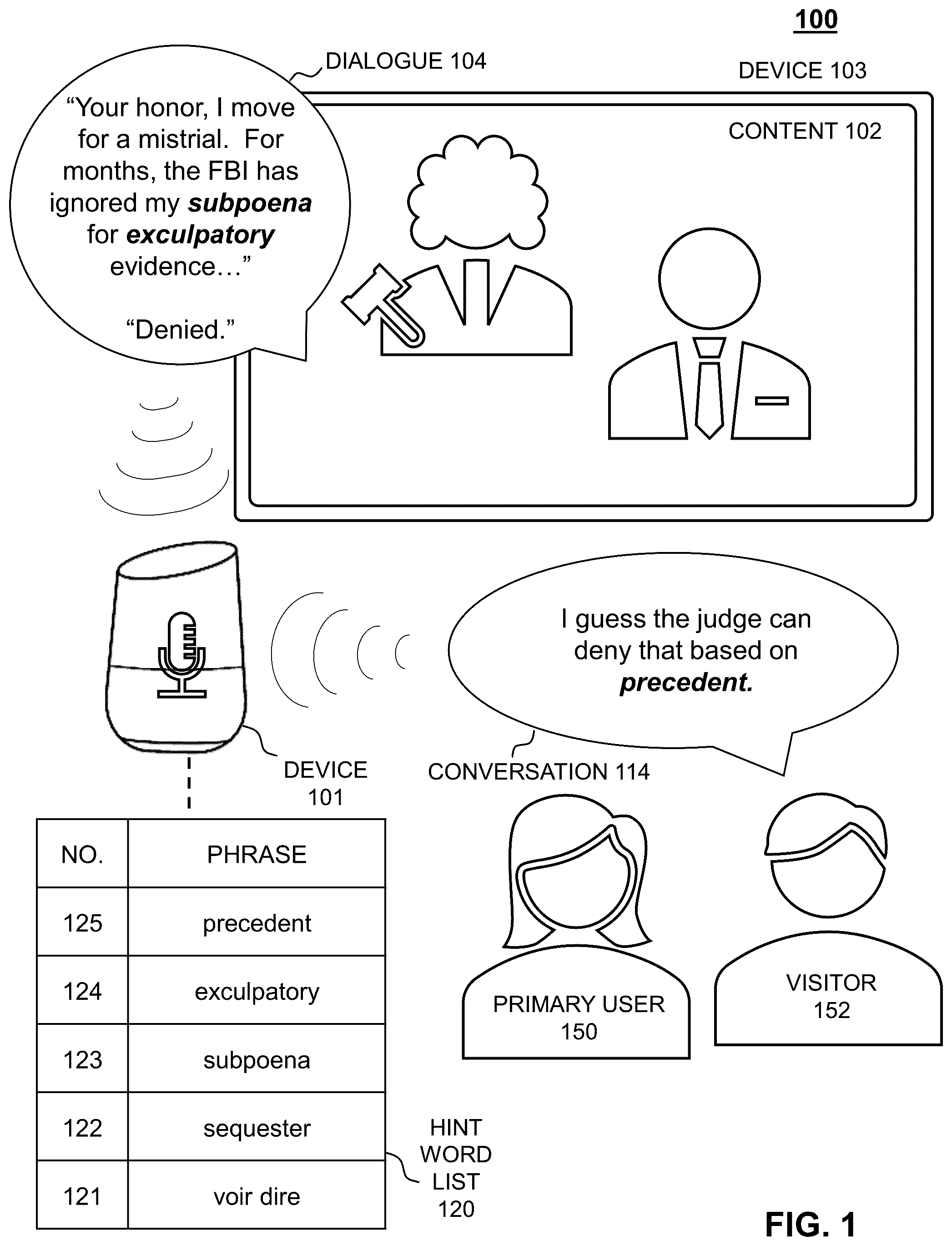 Patent US12347428 — Systems and methods for generating a dynamic list of hint words for automated speech recognition — Figure 1
