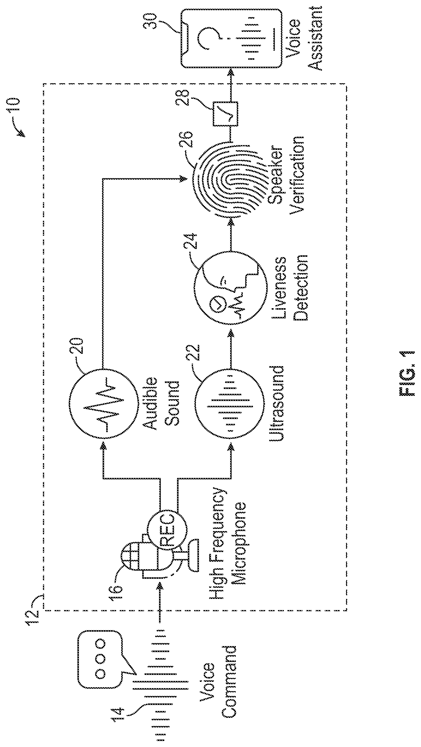 Patent US12347440 — Speaker verification system using ultrasound energy in human speech — Figure 1
