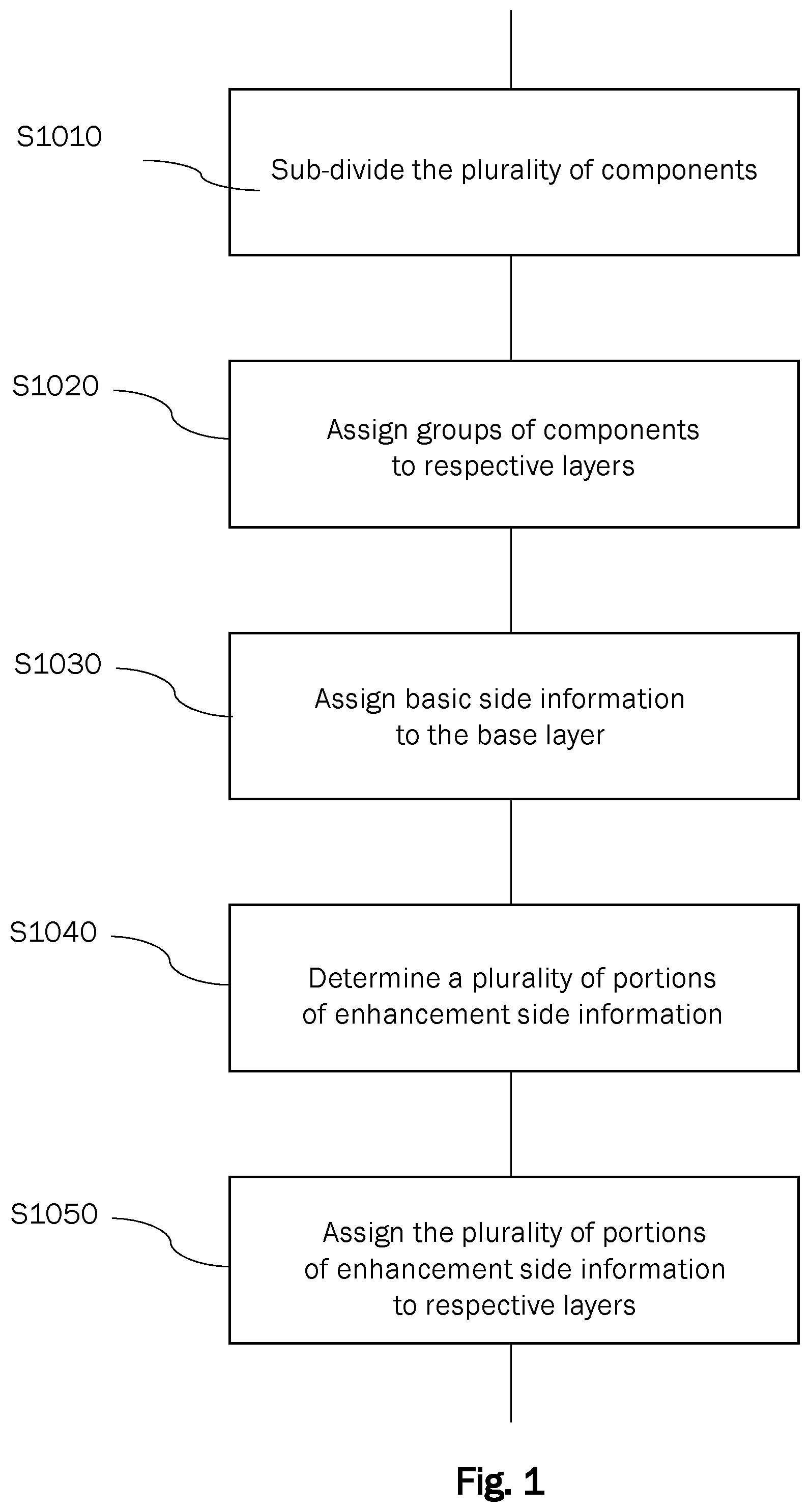 Patent US12347443 Figure 1 – Layered coding for compressed sound or sound field representations