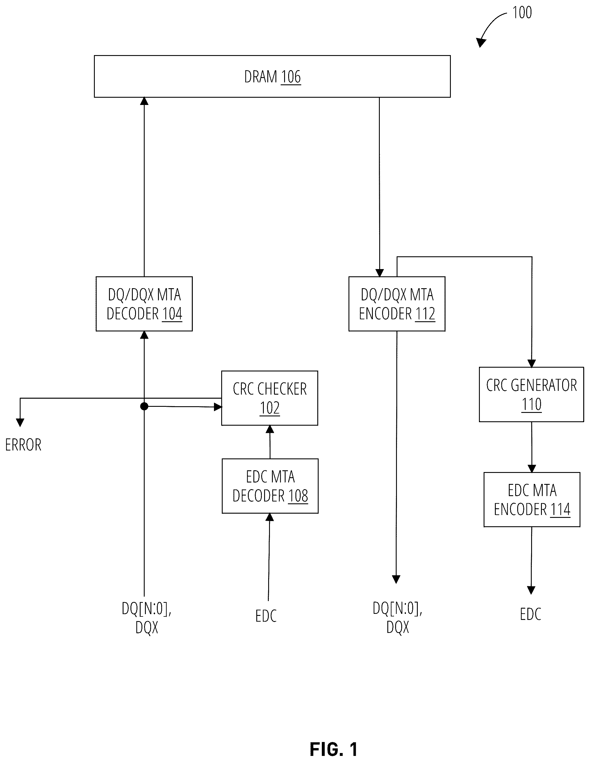 Patent US12347508 — Error detection pin encoding scheme to avoid maximum transitions and further improve signal integrity on high speed graphic memory interfaces — Figure 1