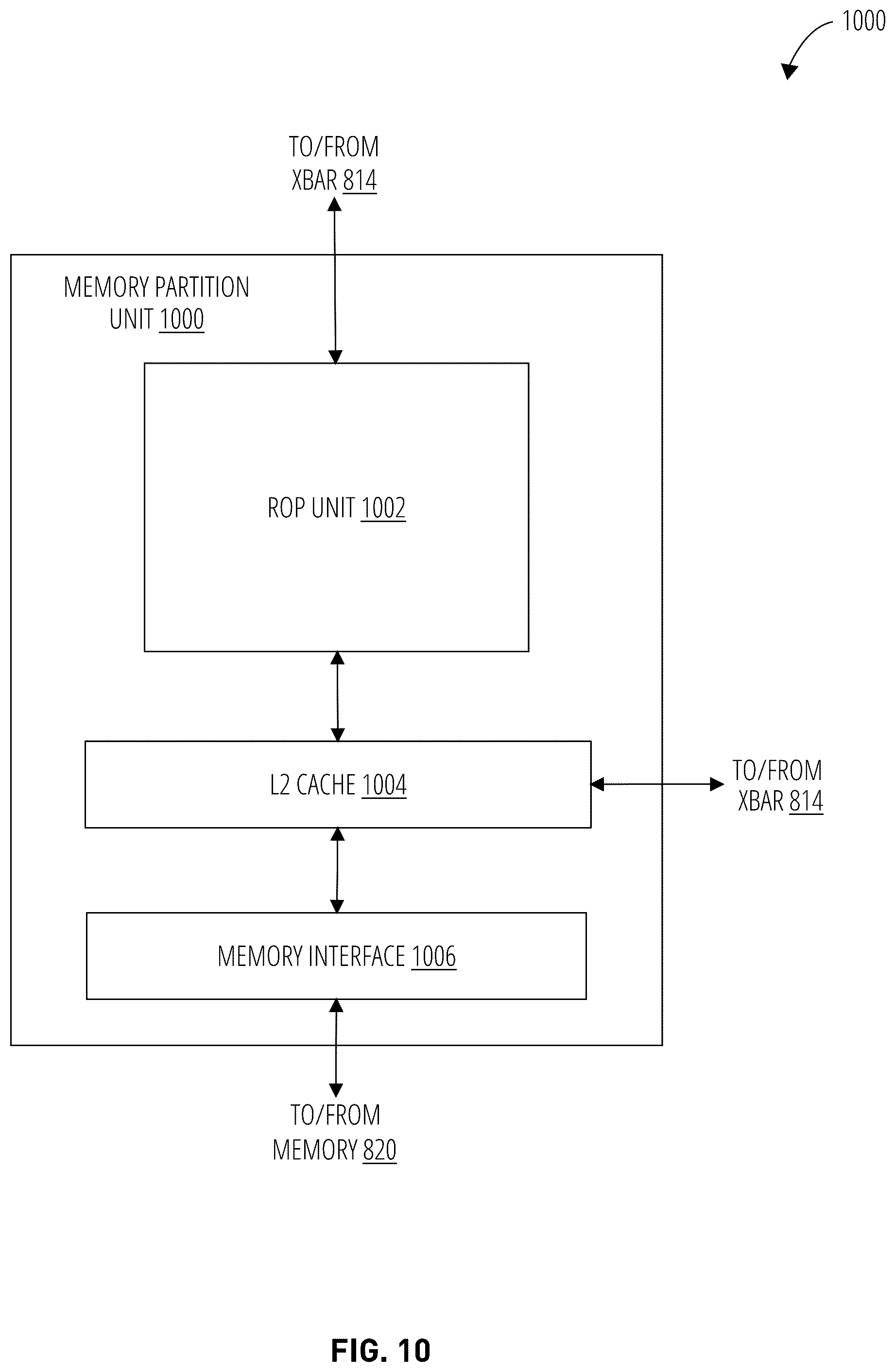 Patent US12347508 Figure 10 – Error detection pin encoding scheme to avoid maximum transitions and further improve signal integrity on high speed graphic memory interfaces