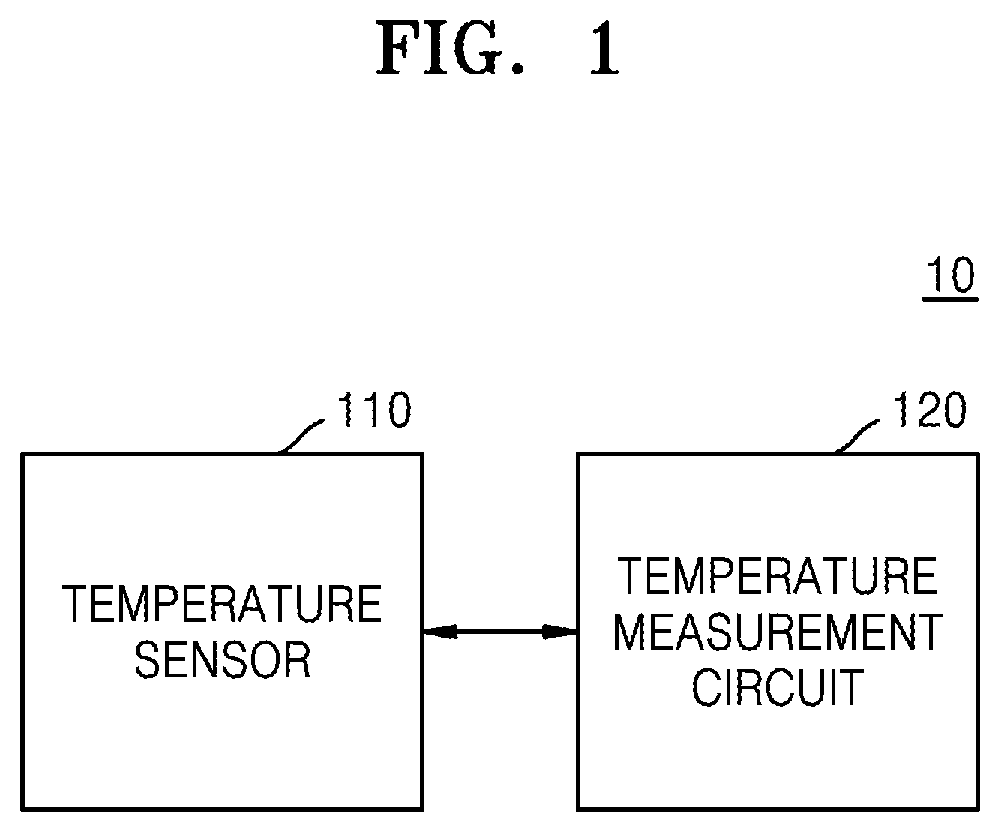 Patent US12347514 — Storage devices detecting internal temperature and defects by using temperature sensors and methods of operating the same — Figure 1