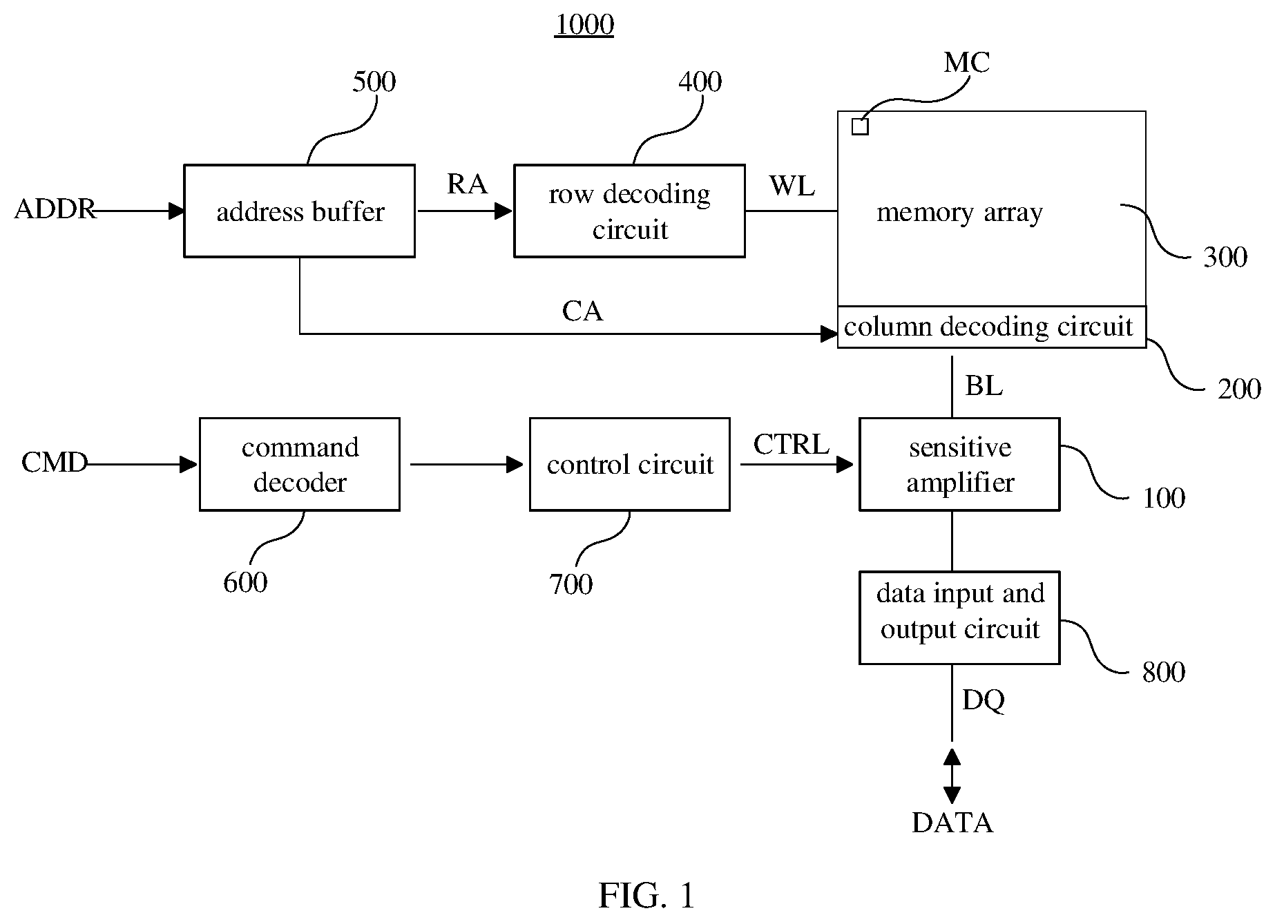 Patent US12347516 Figure 1 – Random access memory and sense-amplifying compensation circuit thereof