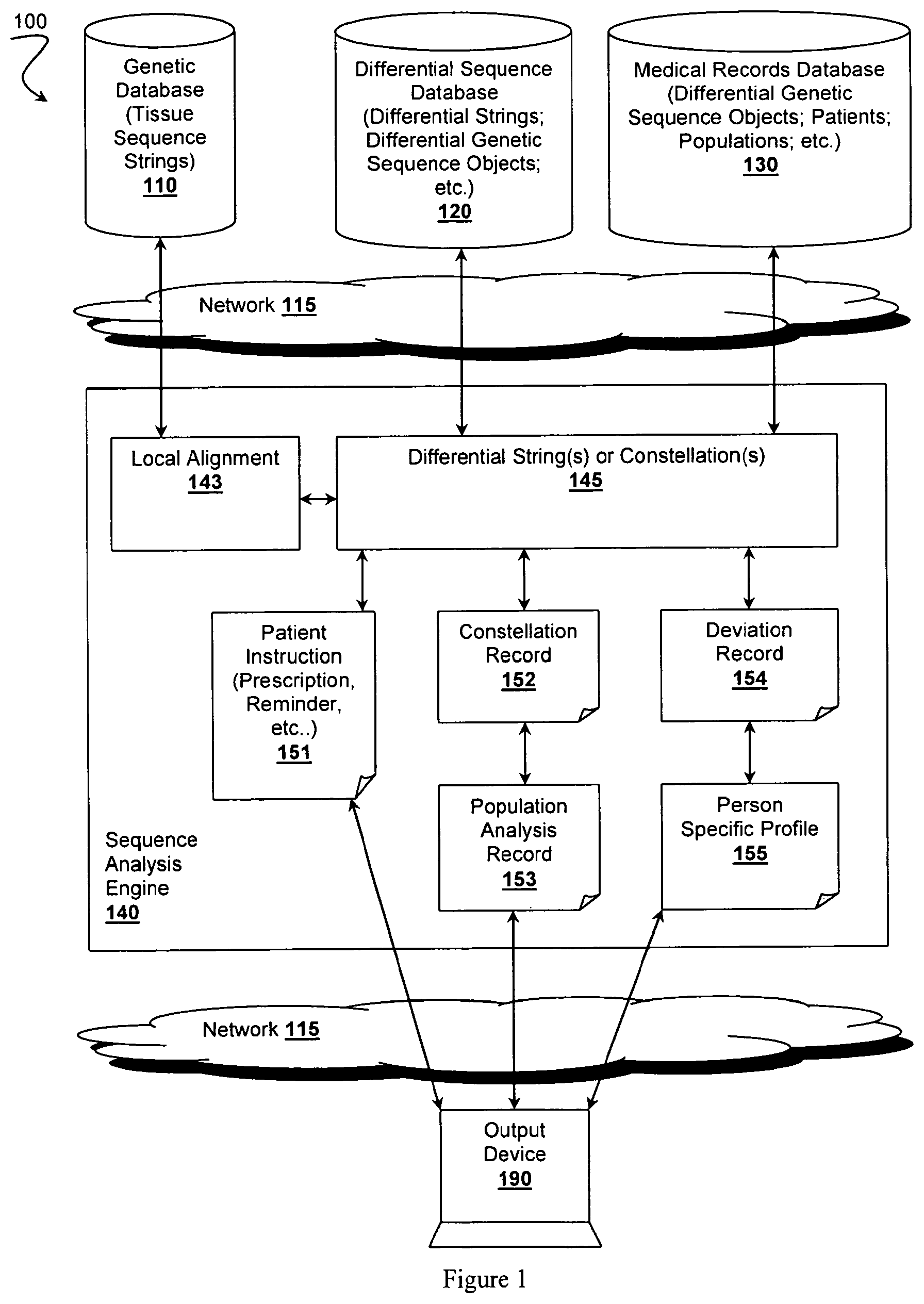 Patent US12347526 Figure 1 – BAMBAM: parallel comparative analysis of high-throughput sequencing data