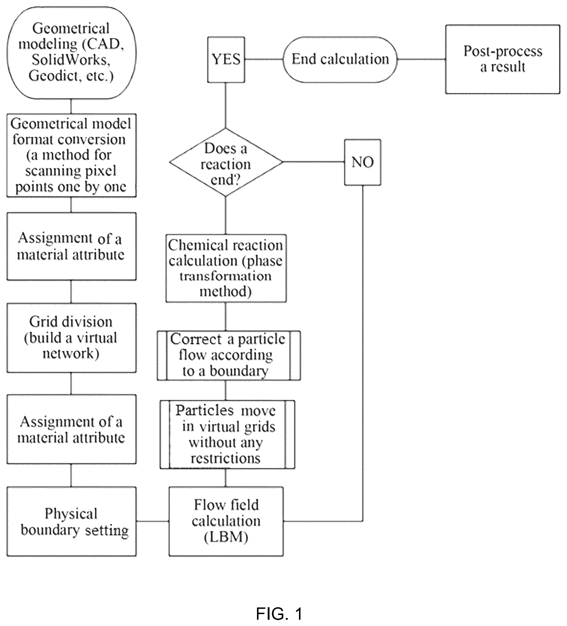 Patent US12347532 — Boltzmann-based method for simulating CVI densification process of composite material — Figure 1