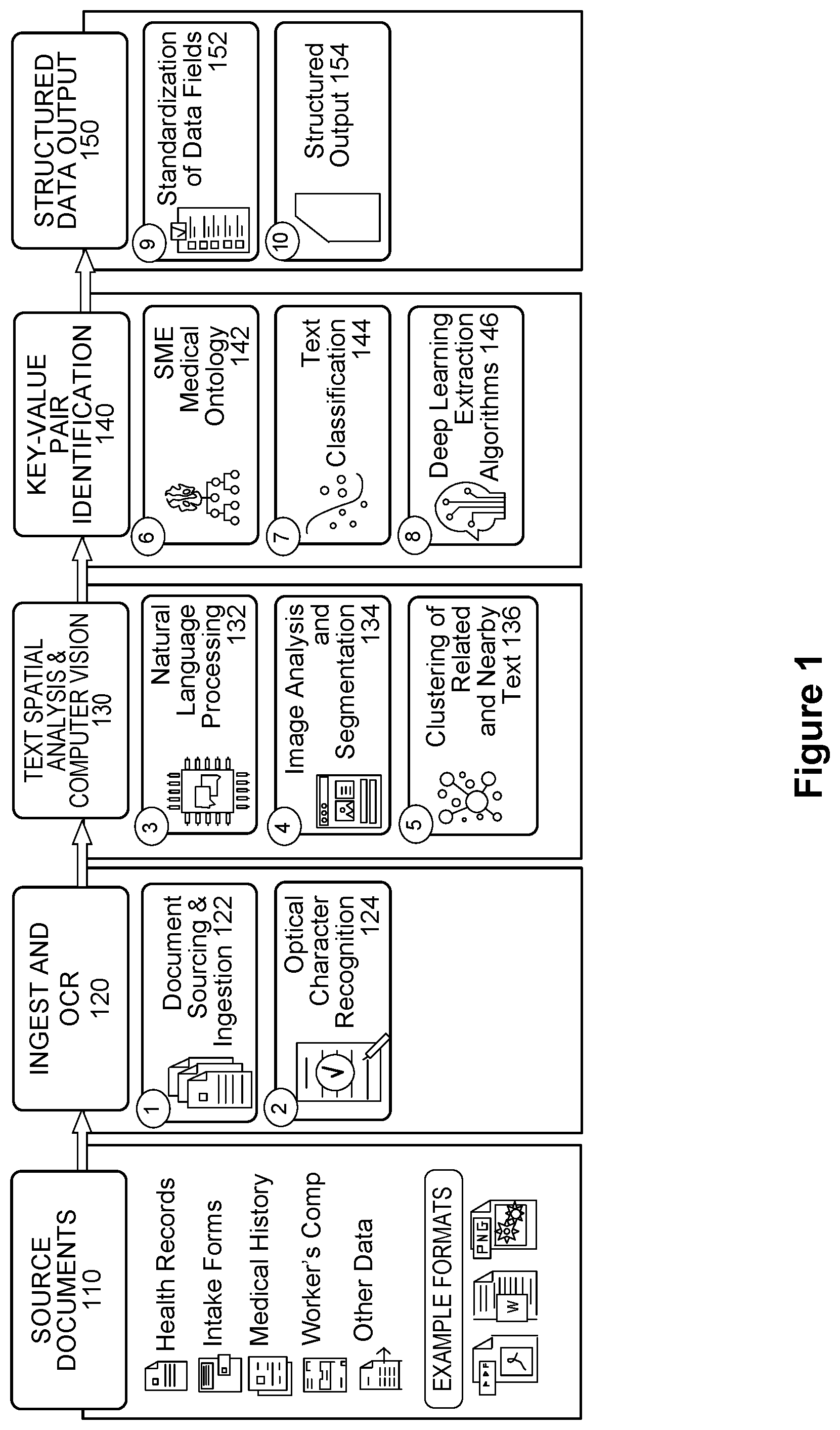 Patent US12347534 — System and method for implementing a medical records analytics platform — Figure 1