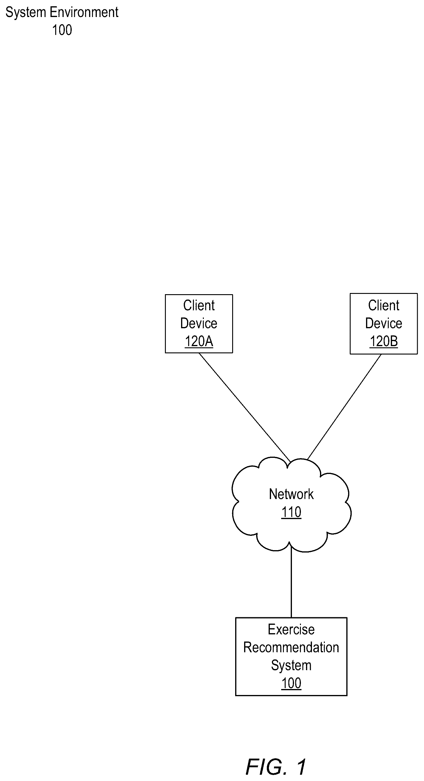 Patent US12347542 — Predicting exercises based on user-selected variance — Figure 1