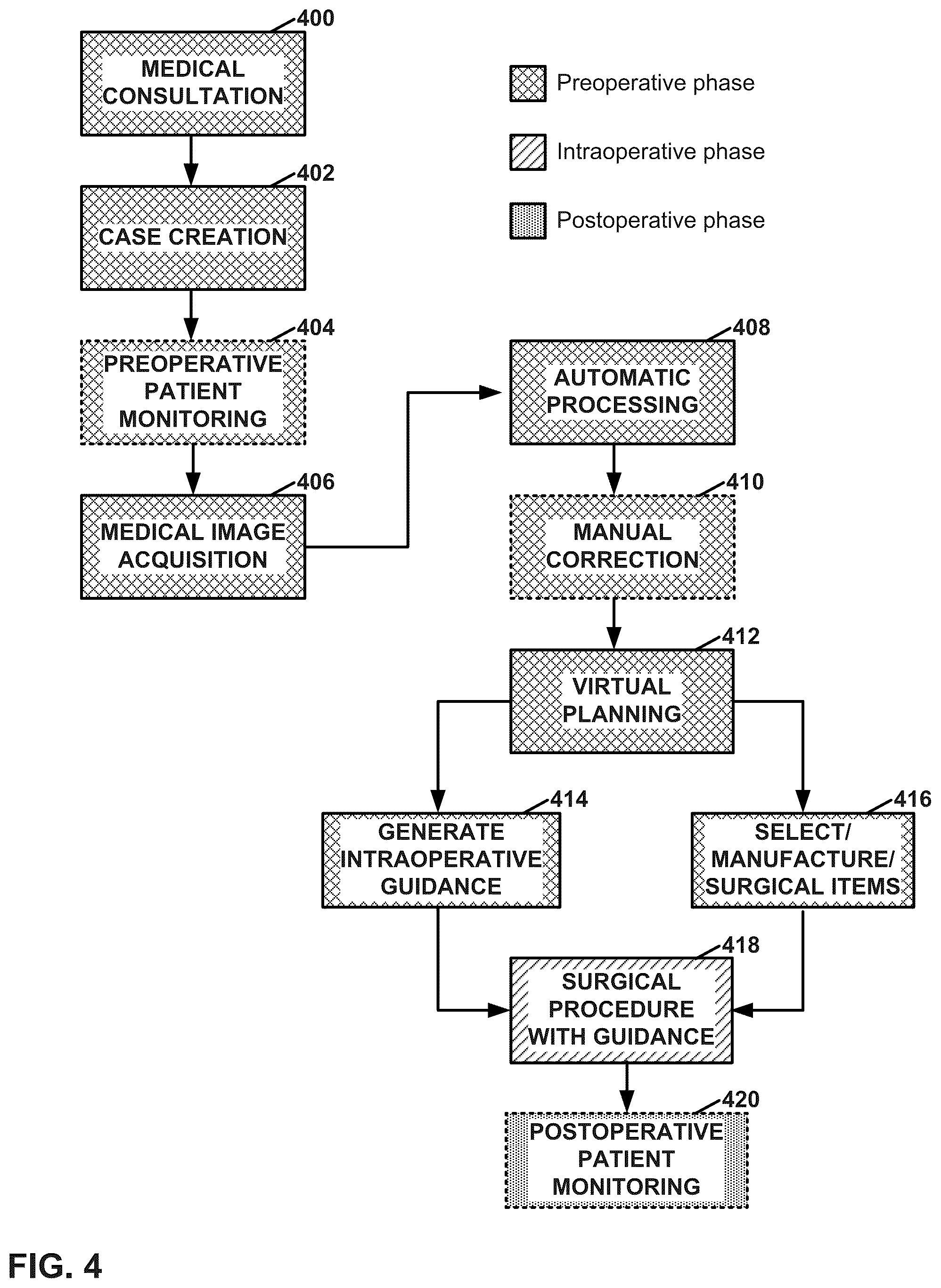 Patent US12347545 Figure 4 – Automated instrument or component assistance using externally controlled light sources in orthopedic surgical procedures