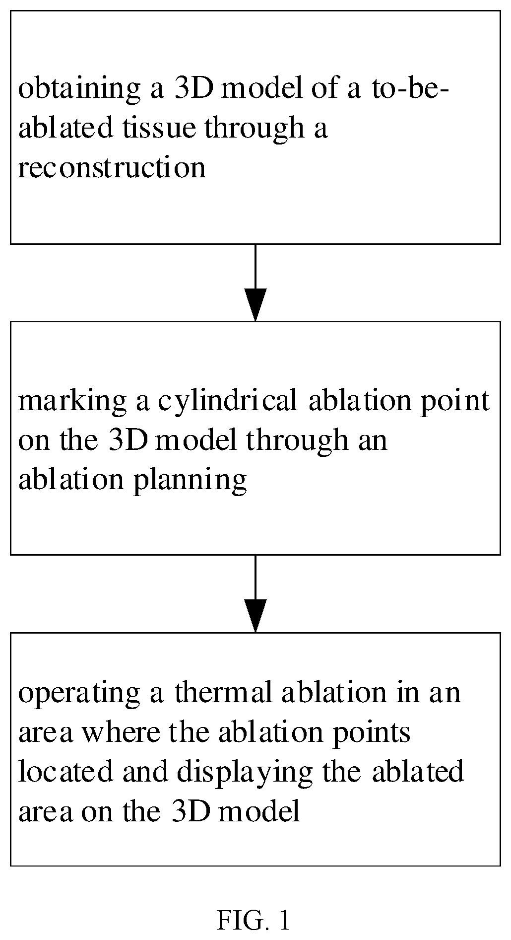Patent US12347547 Figure 1 – Automatic planning method and device for tissue ablation