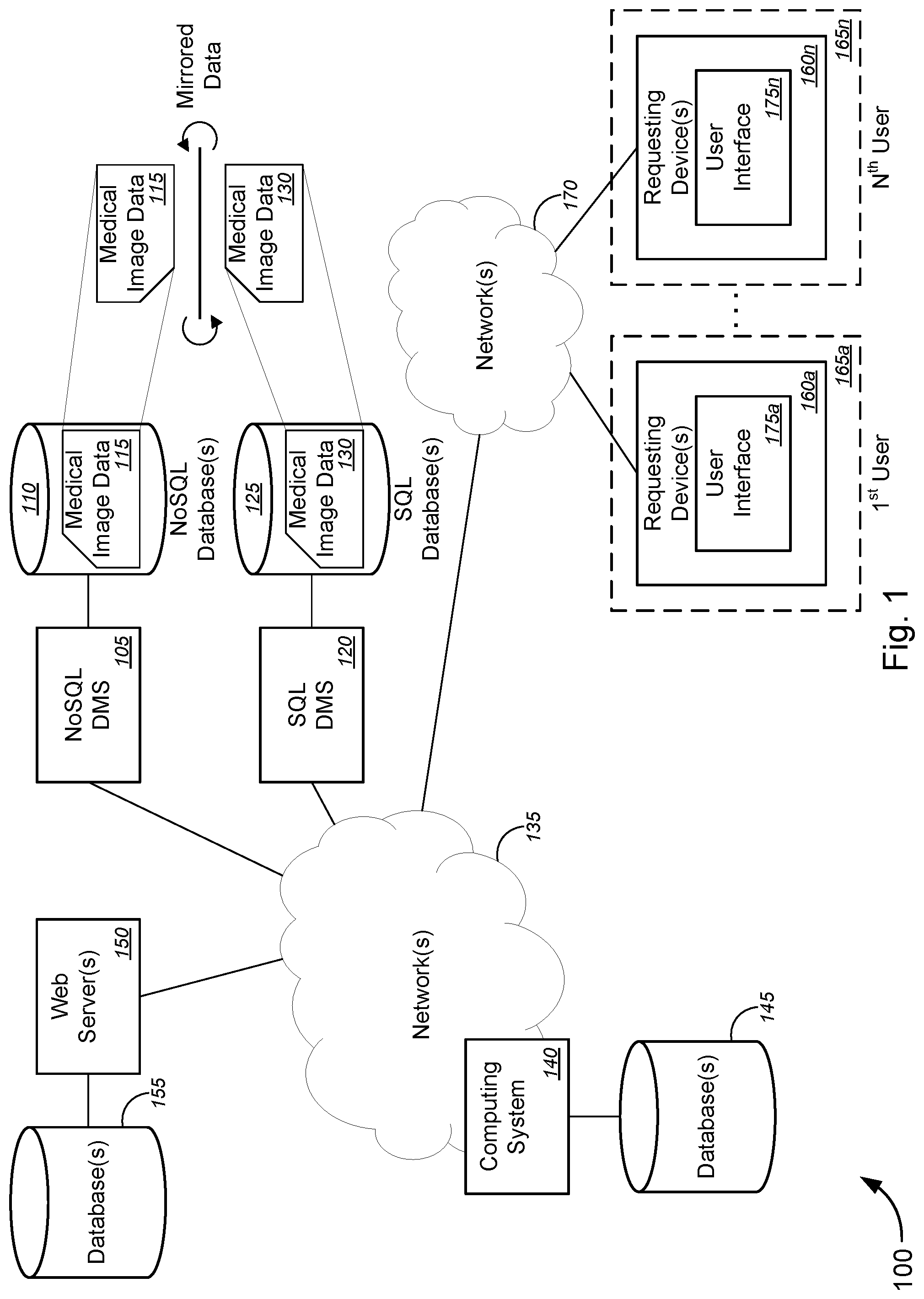 Patent US12347550 — Imaging discovery utility for augmenting clinical image management — Figure 1