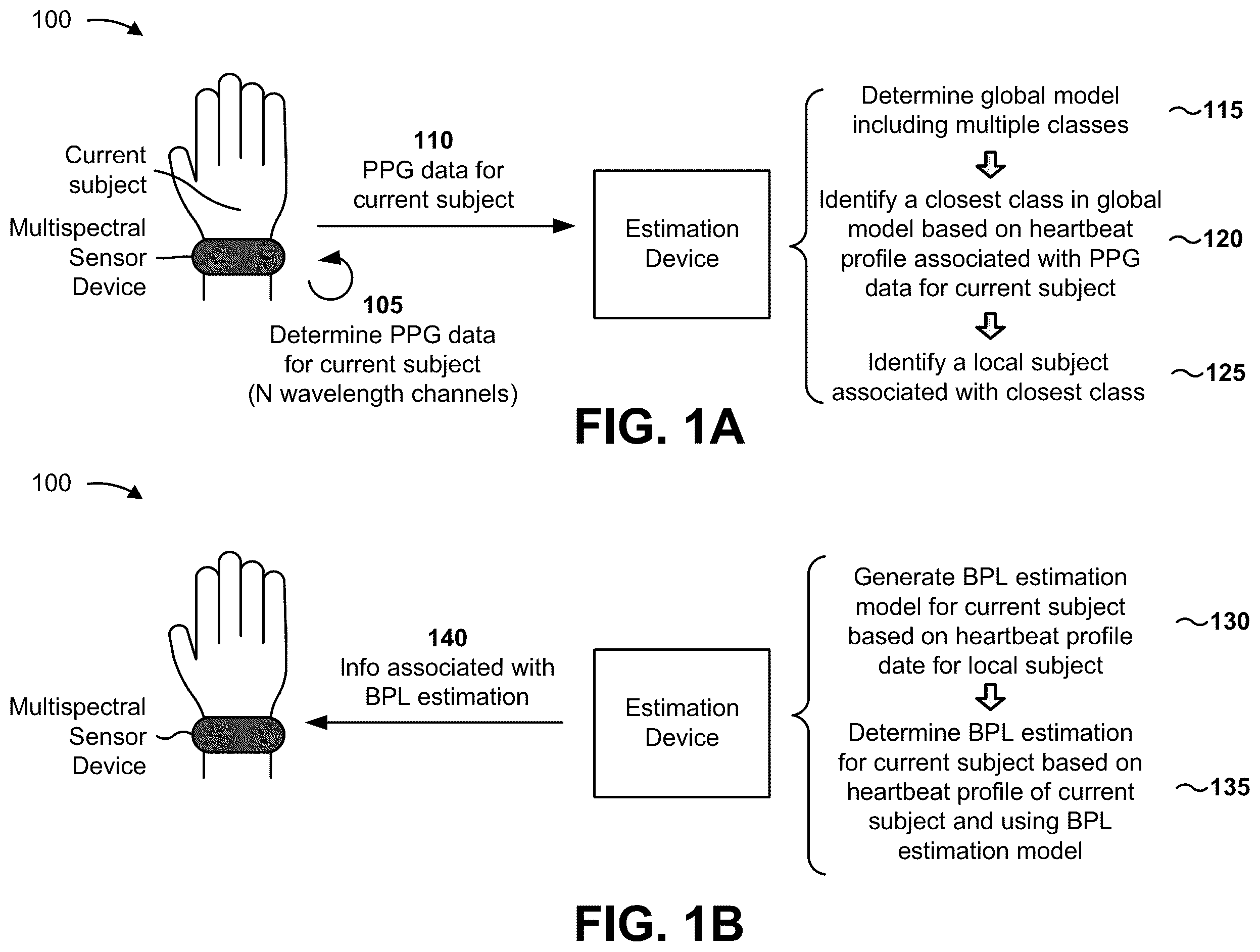 Patent US12347566 — Blood pressure estimation with photoplethysmography measurement — Figure 1