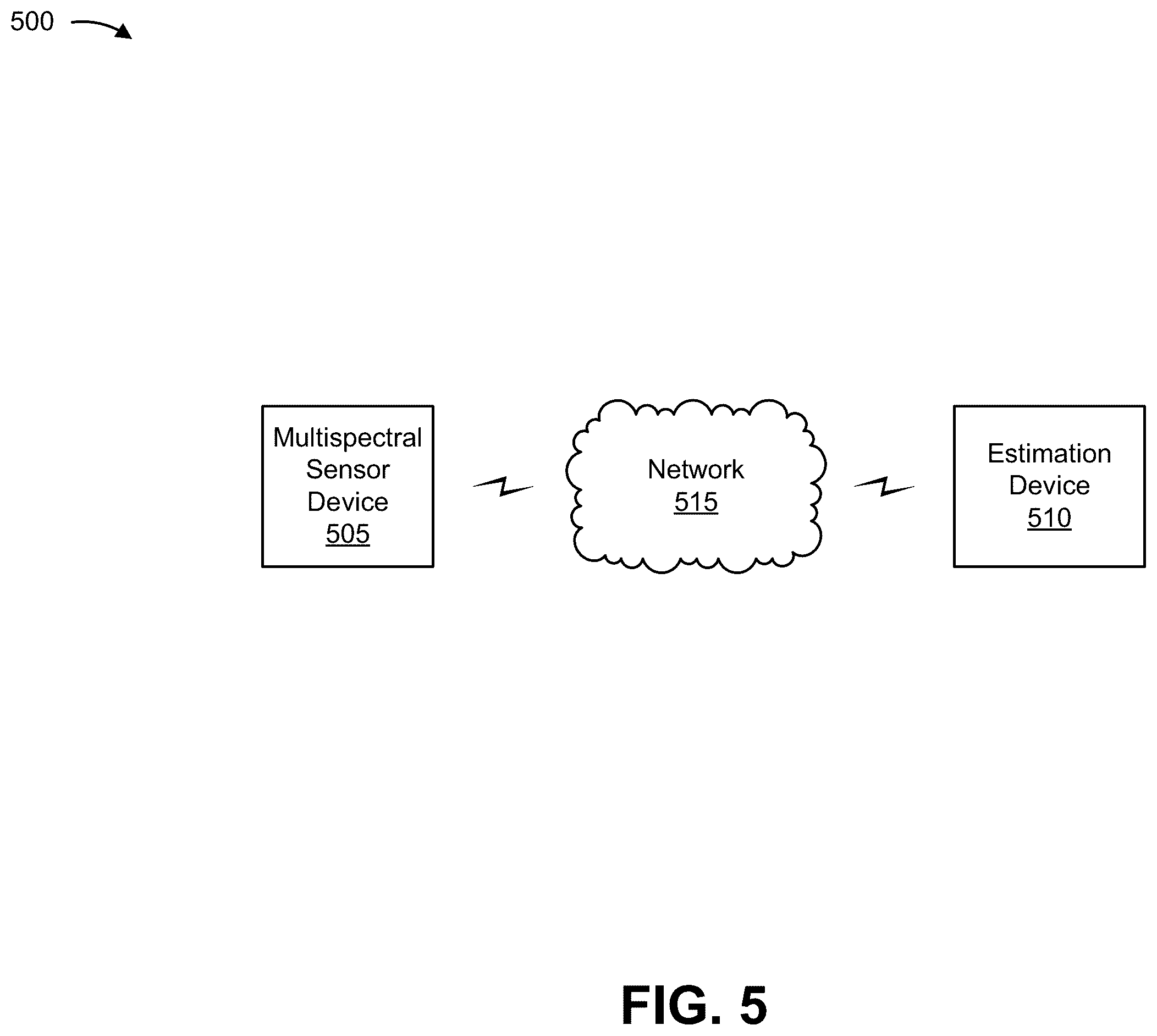 Patent US12347566 Figure 5 – Blood pressure estimation with photoplethysmography measurement