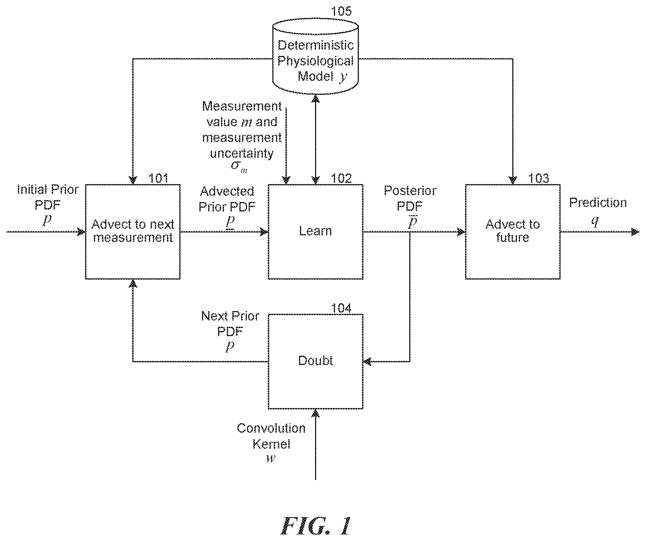 Patent US12347568 Figure 1 – Physiological response prediction system
