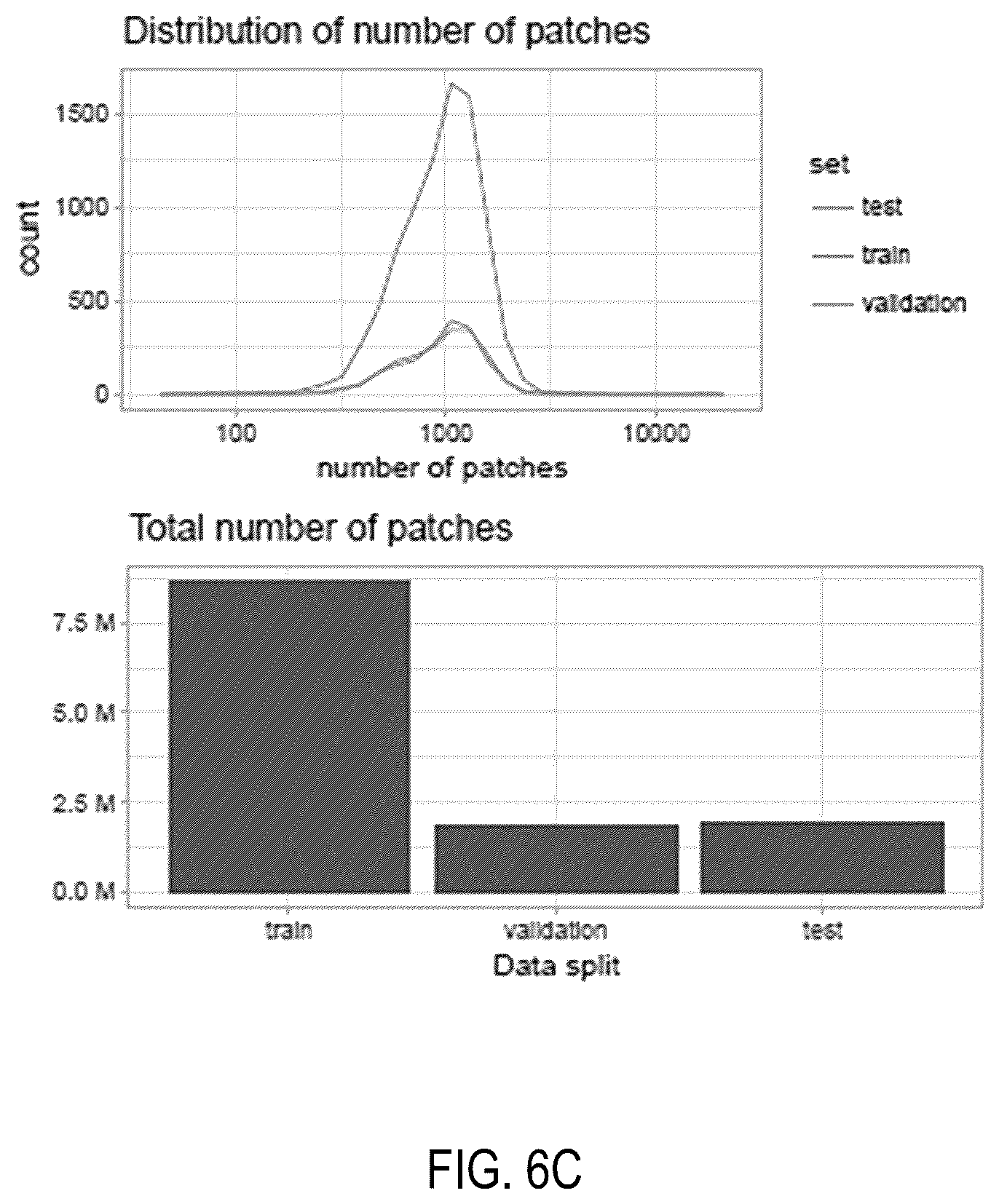 Patent US12347569 Figure 8 – Systems and methods for multiple instance learning for classification and localization in biomedical imaging