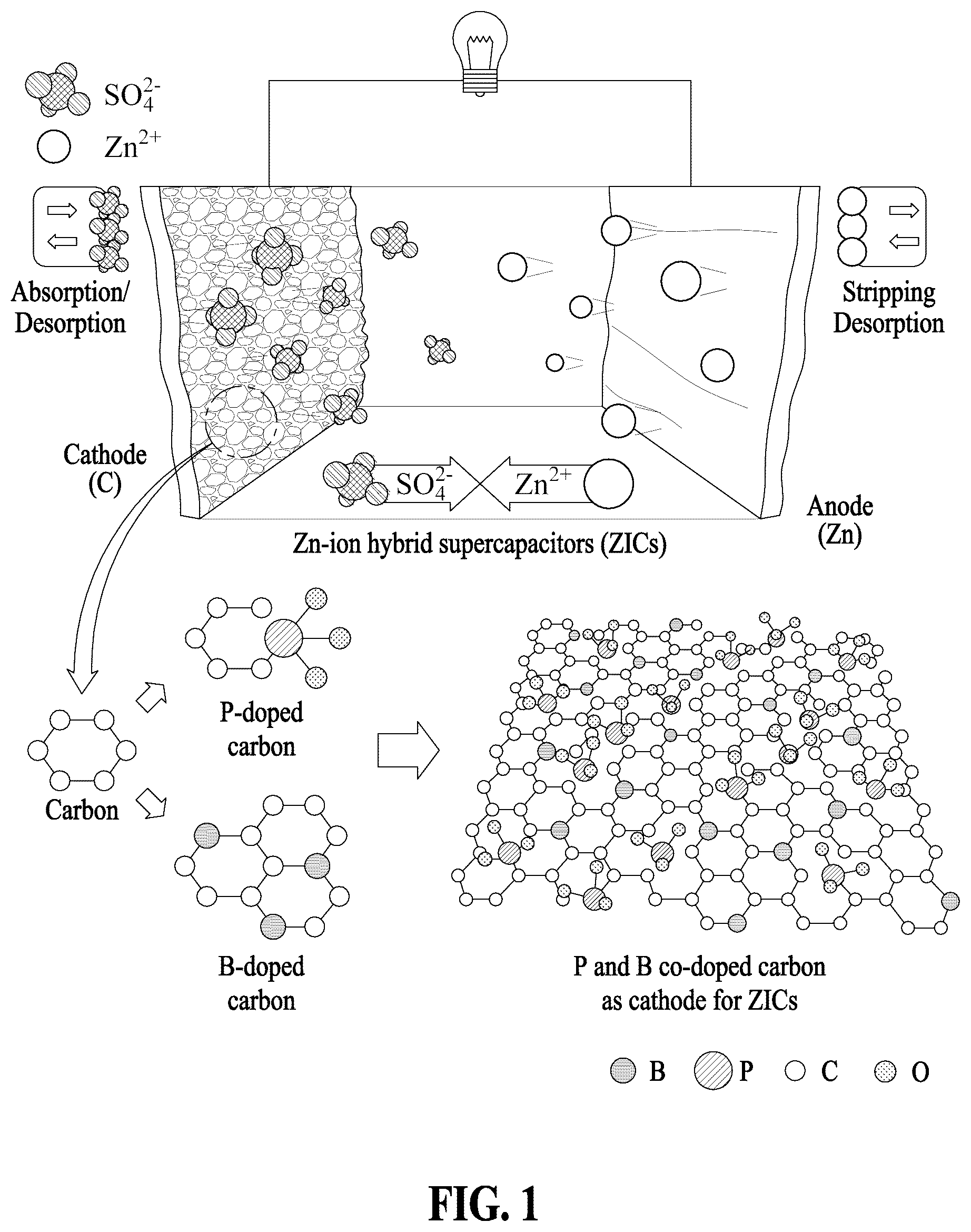 Patent US12347616 — Supercapacitor electrode material including carbon material where phosphorus and boron are doped thereon and method for manufacturing same — Figure 1