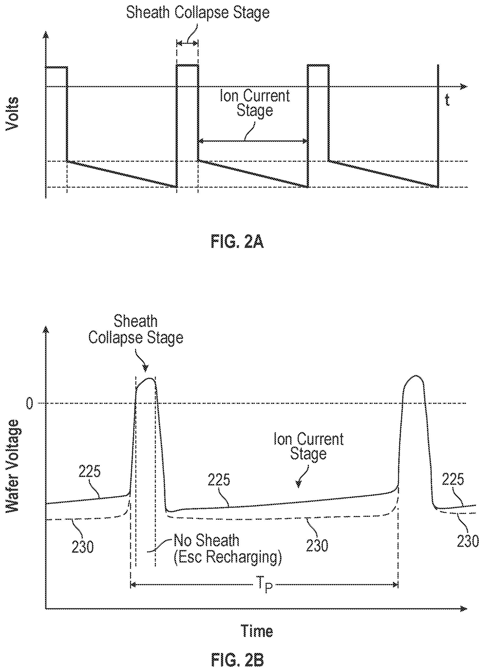 Patent US12347647 Figure 2 – Plasma excitation with ion energy control
