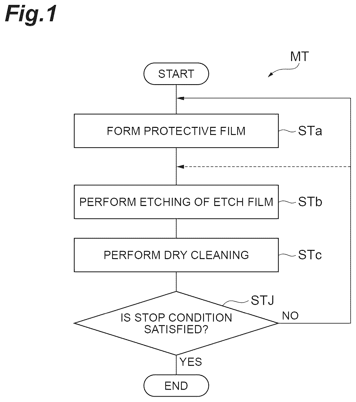 Patent US12347651 — Etching method and plasma processing apparatus — Figure 1