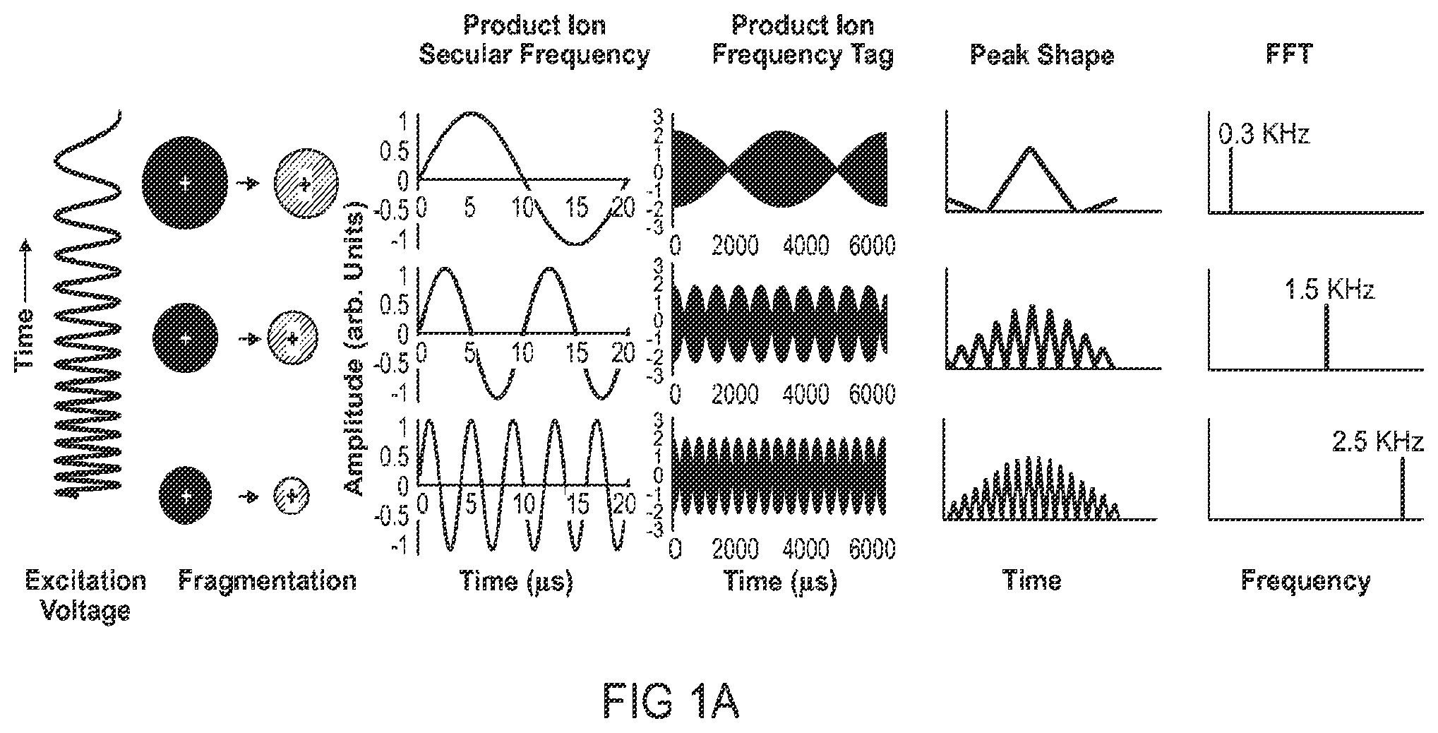 Patent US12347668 — Mass spectrometry via frequency tagging — Figure 1