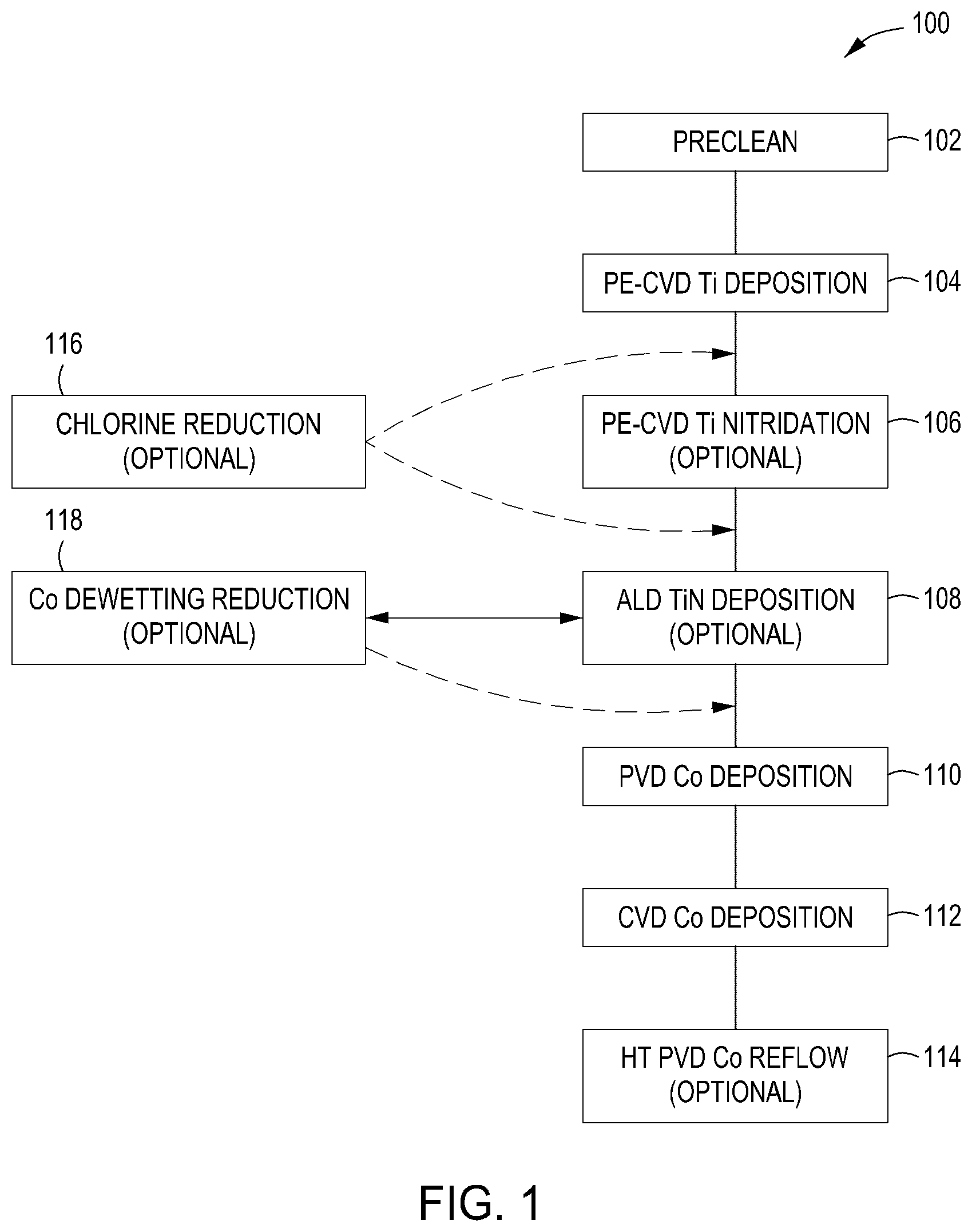 Patent US12347695 — Methods for controlling contact resistance in cobalt-titanium structures — Figure 1