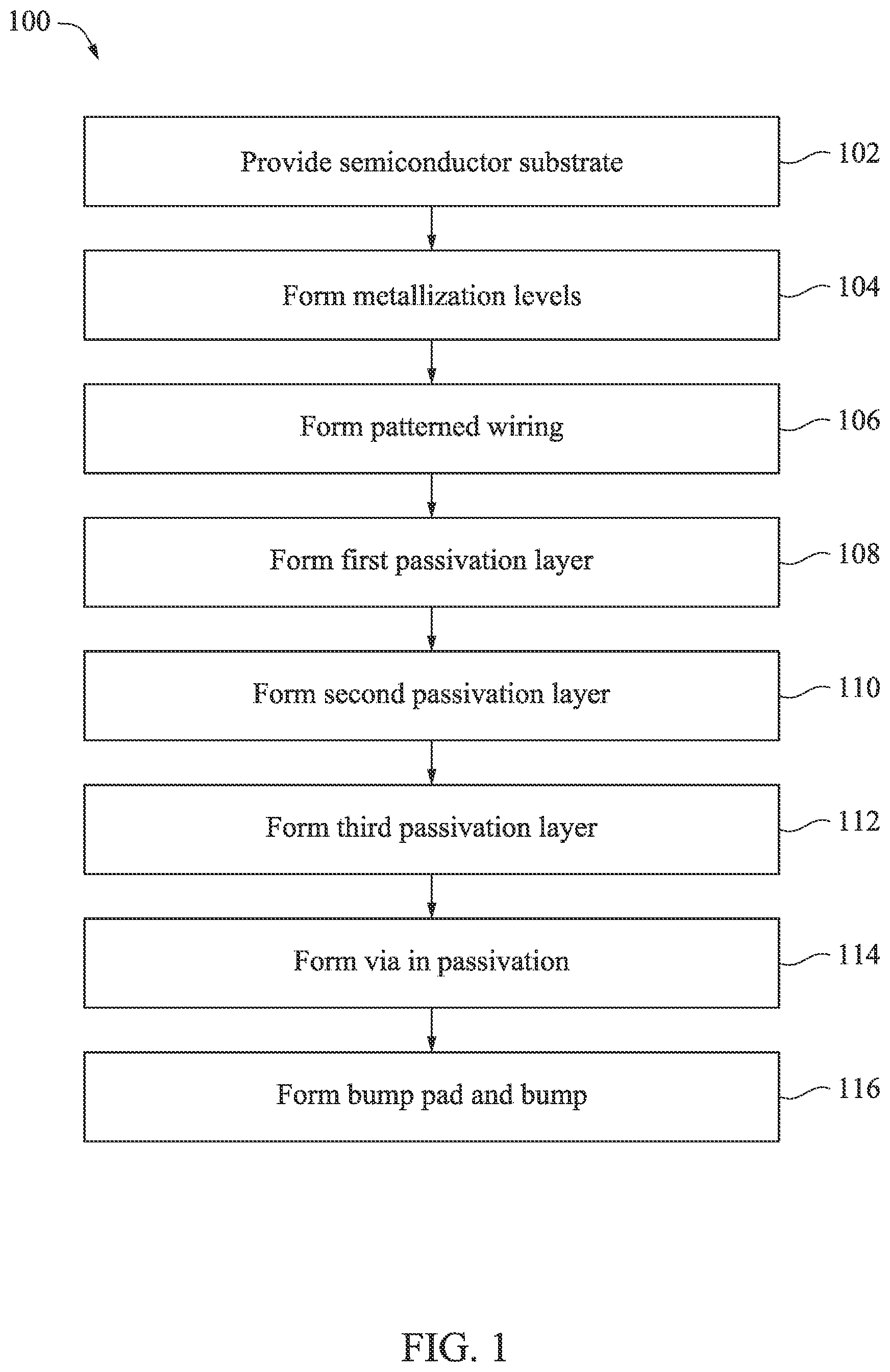 Patent US12347772 Figure 1 – Semiconductor devices and methods of manufacturing thereof