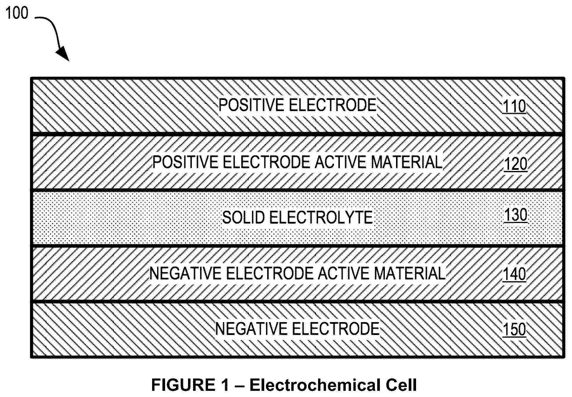 Patent US12347828 — Solid electrolyte material and solid-state battery made therewith — Figure 1