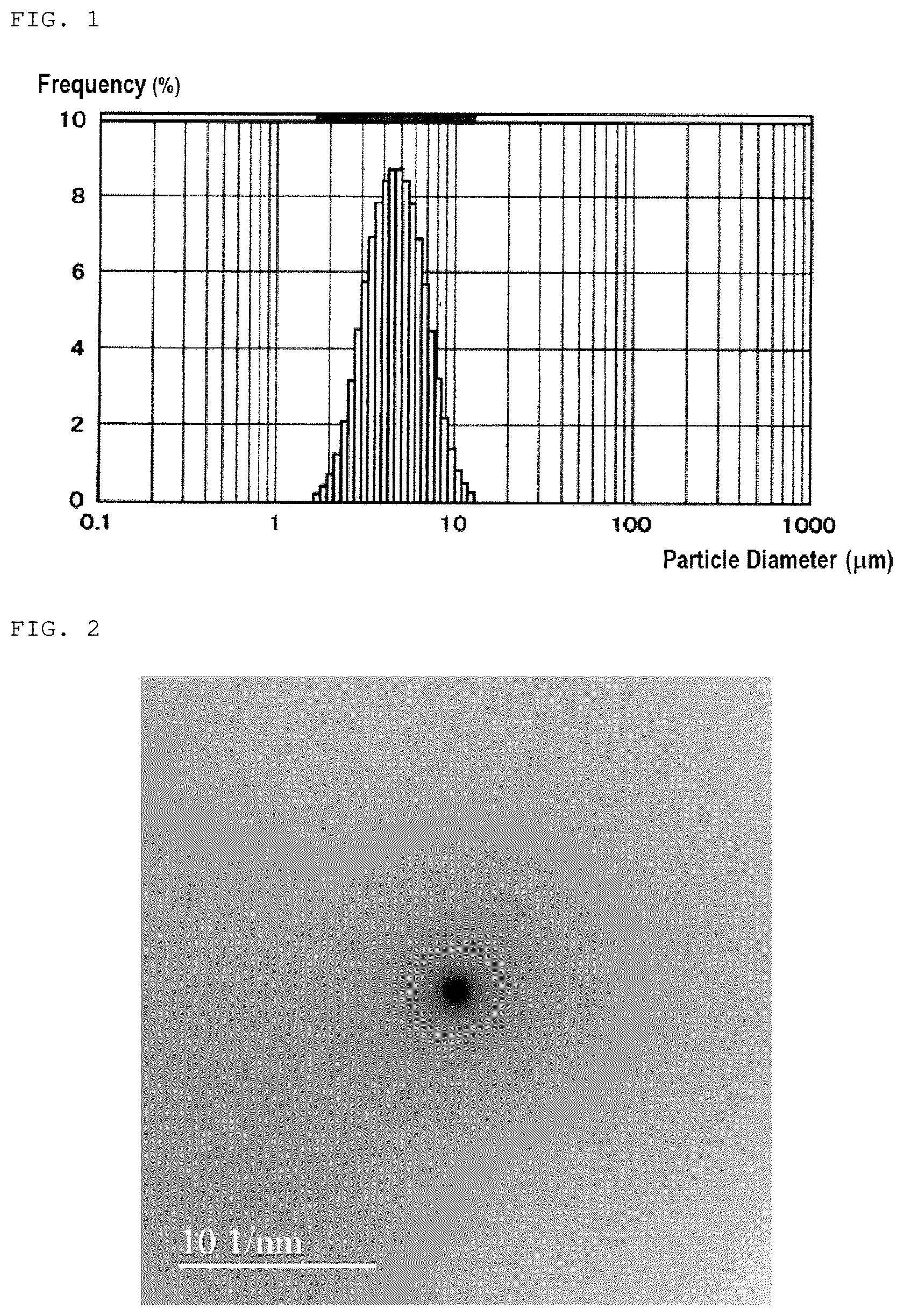 Patent US12347856 Figure 1 – Positive electrode active substance for all solid-state lithium secondary battery