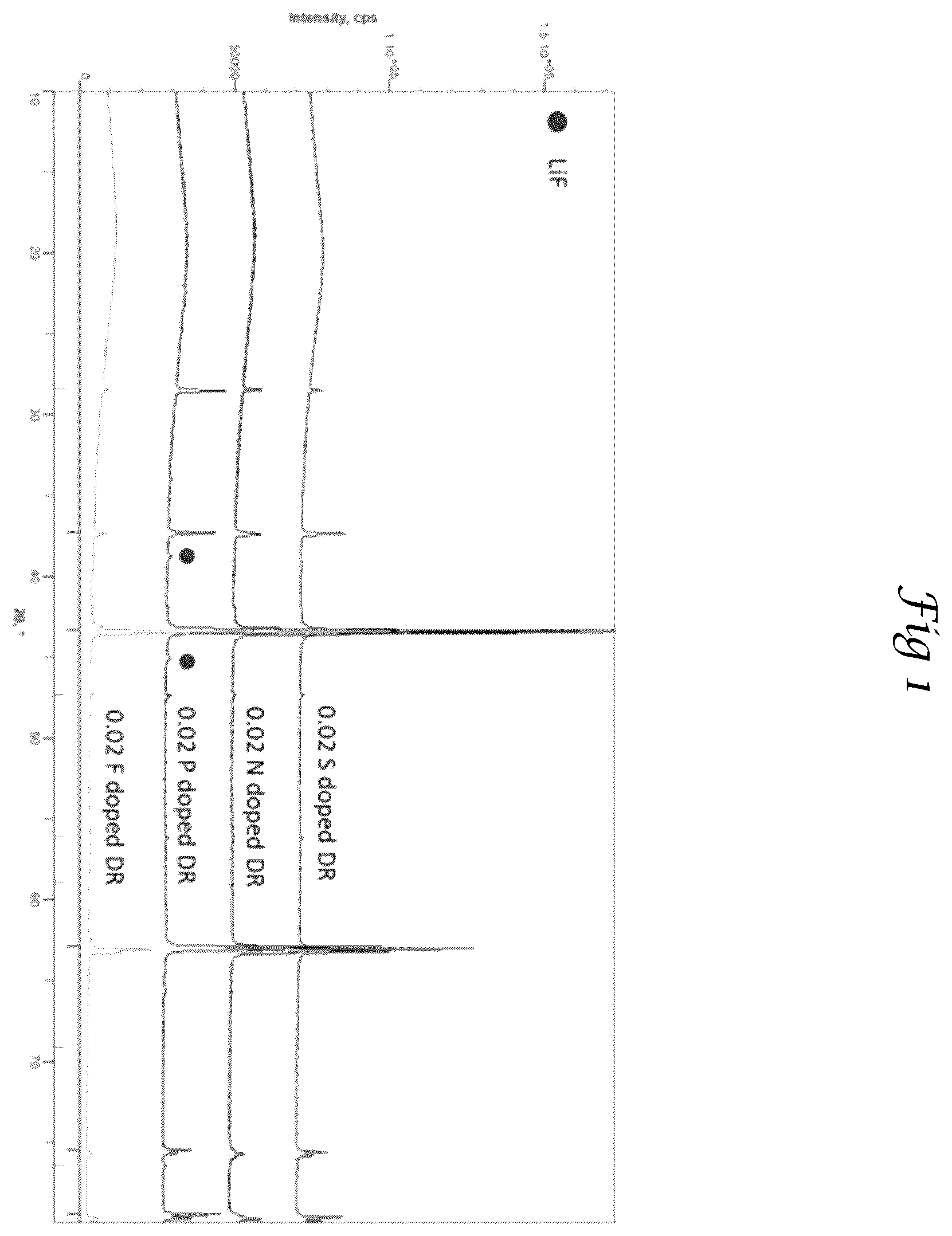 Patent US12347857 — Disordered rocksalt material and method of forming it — Figure 1