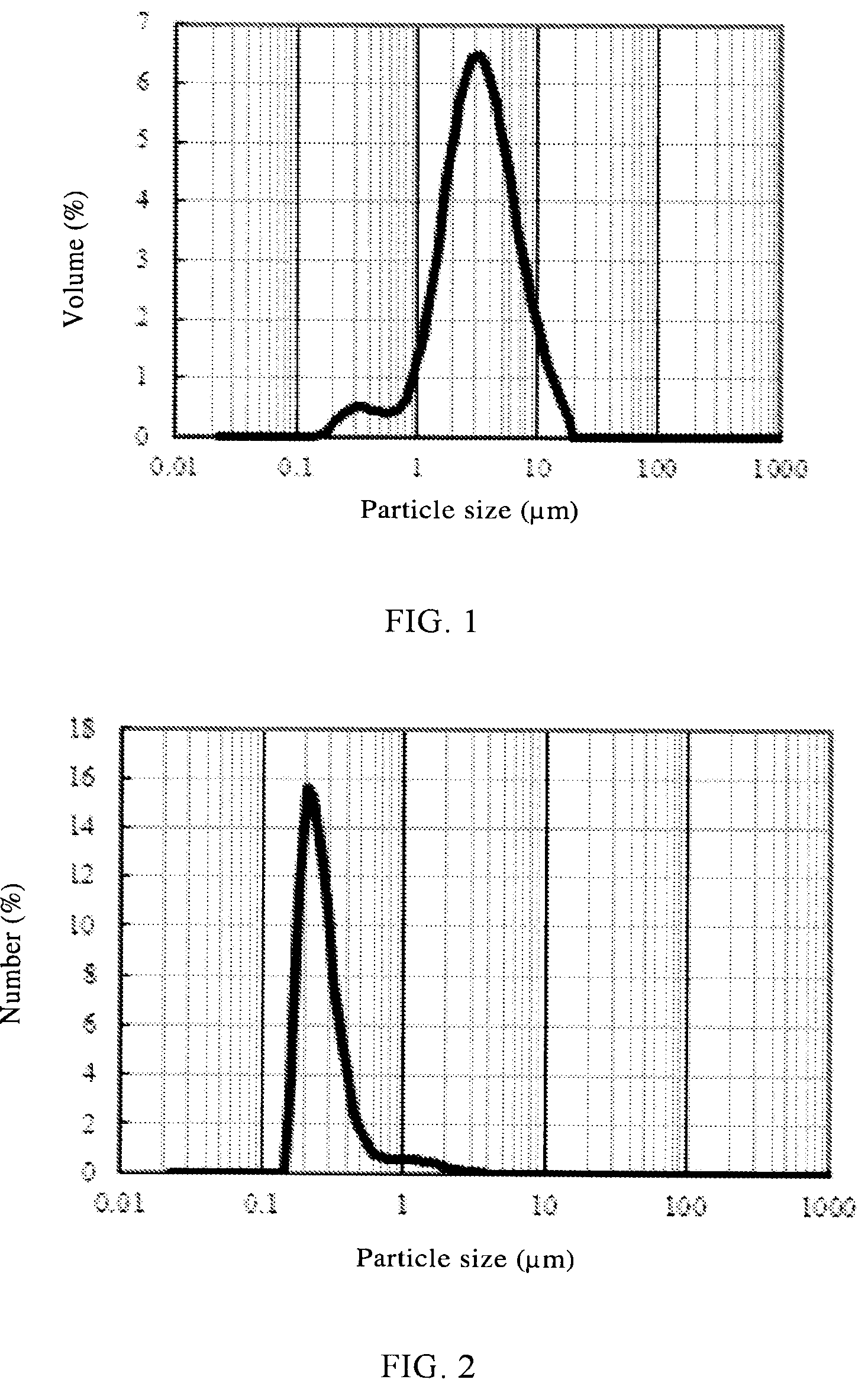 Patent US12347859 — Positive active material, positive electrode plate, electrochemical energy storage apparatus, and apparatus — Figure 1