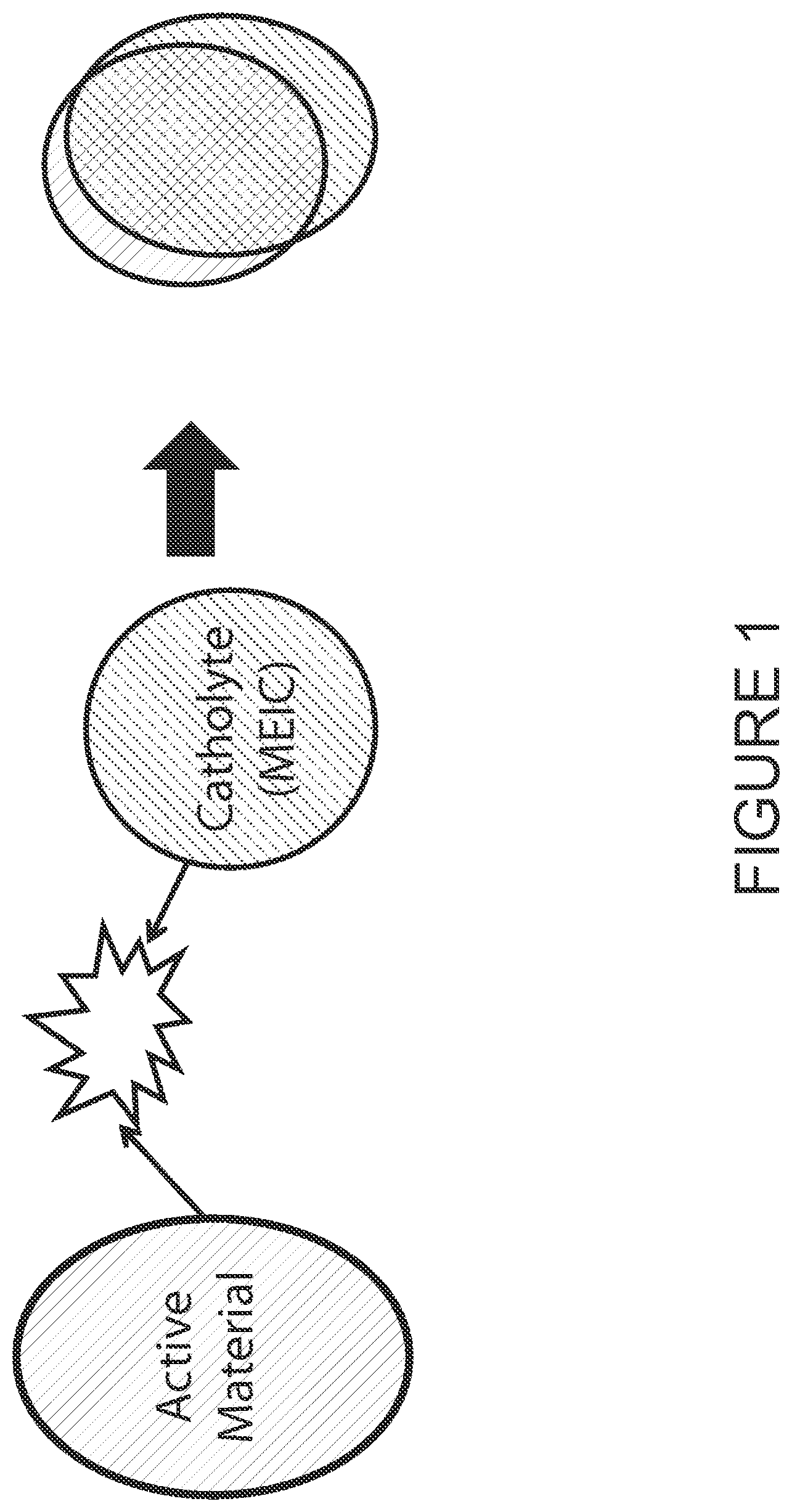 Patent US12347863 — Solid state catholyte or electrolyte for energy storage devices — Figure 1