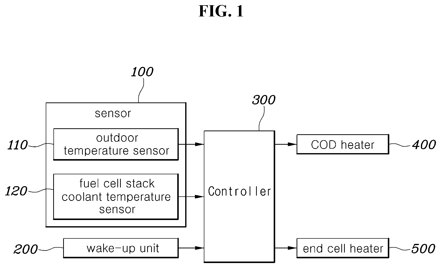 Patent US12347900 Figure 1 – Cold start control method and system for fuel cell vehicles