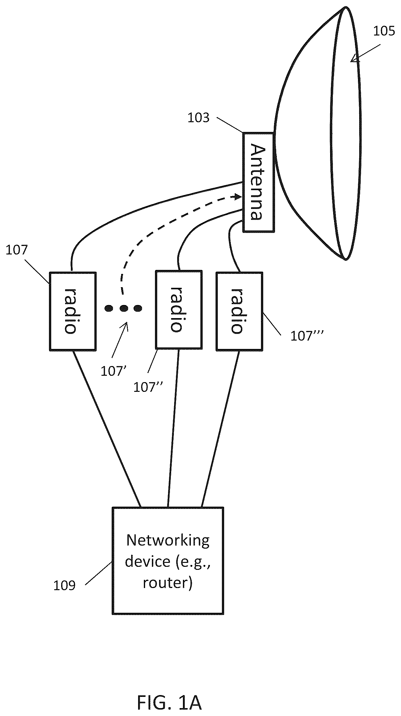 Patent US12347930 — Synchronized multiple-radio antenna systems and methods — Figure 1