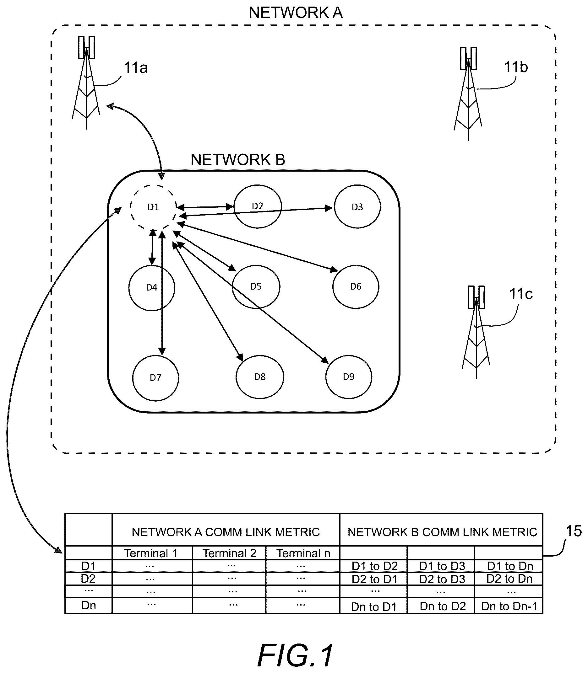 Patent US12347936 — Heterogeneous network optimization utilizing modal antenna techniques — Figure 1