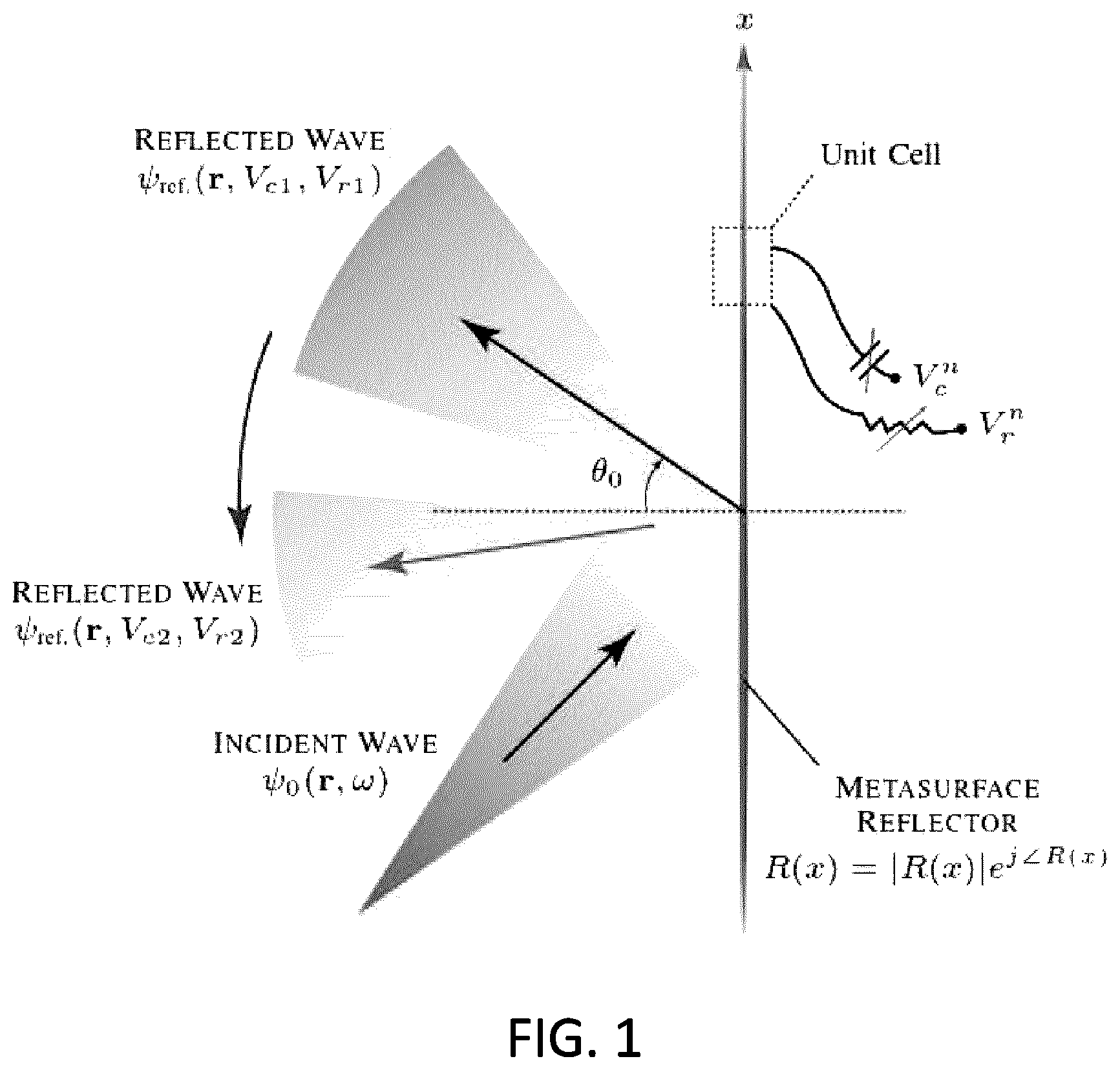 Patent US12347940 Figure 1 – Independent control of the magnitude and phase of a reflected electromagnetic wave through coupled resonators