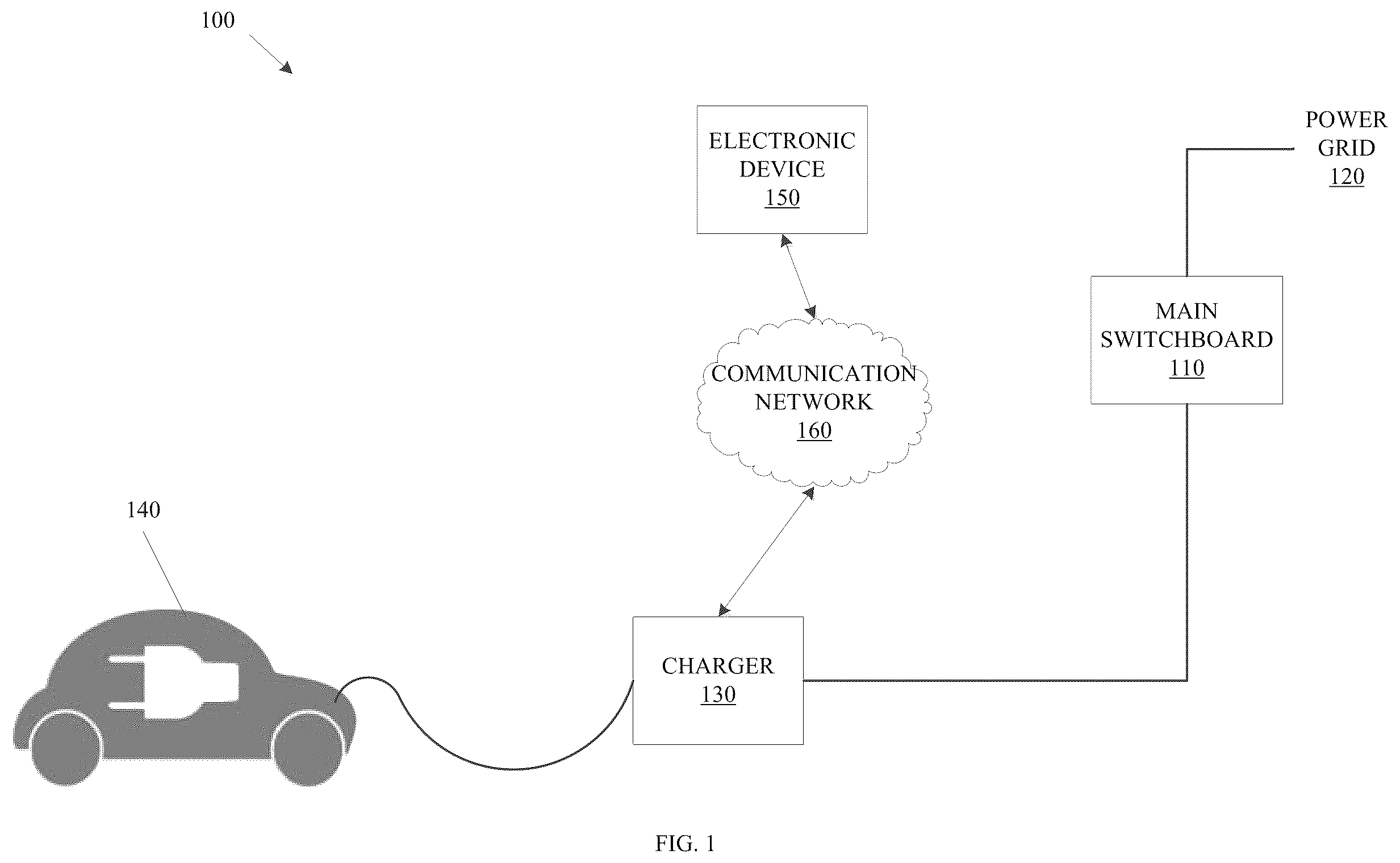 Patent US12348033 — Automated electric vehicle charging — Figure 1