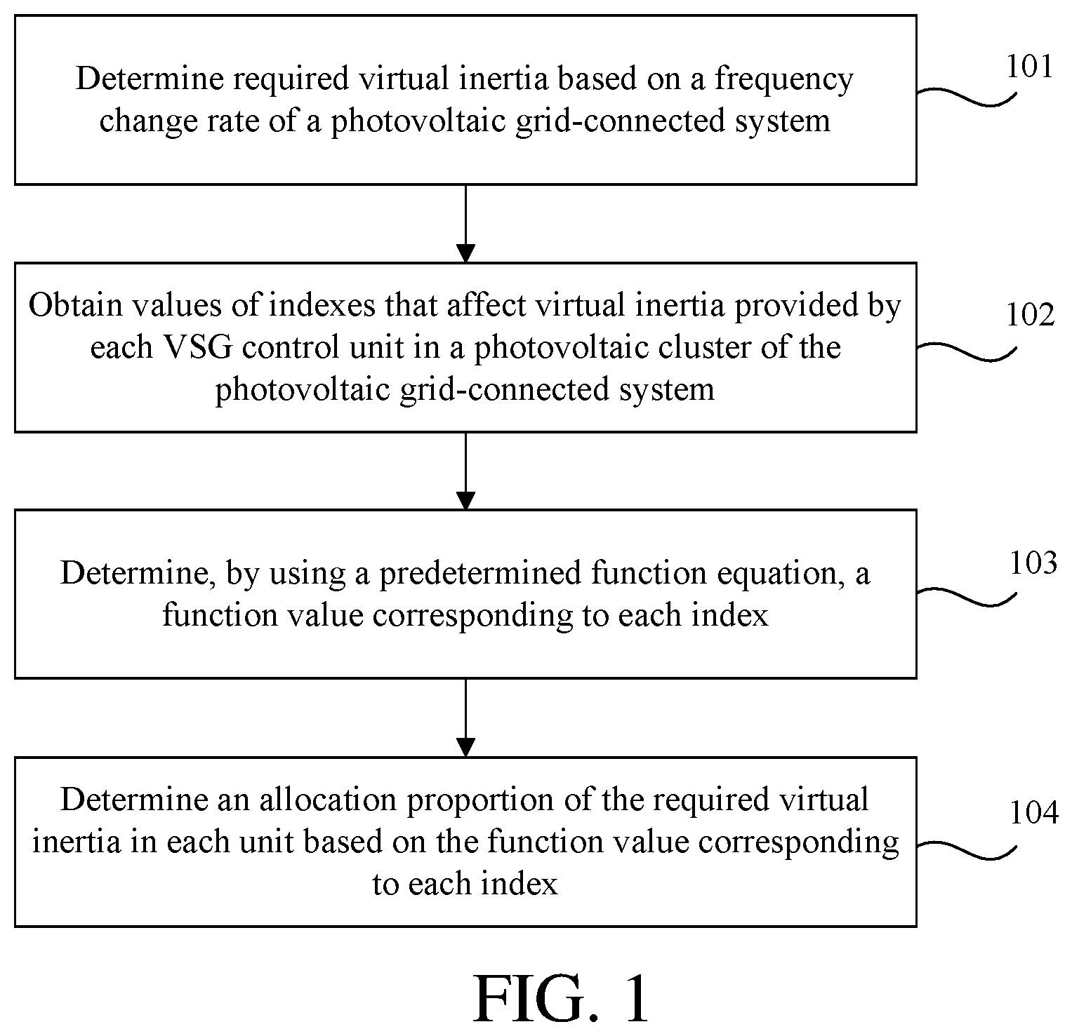 Patent US12348043 — Method and apparatus for allocating virtual inertia in photovoltaic cluster — Figure 1