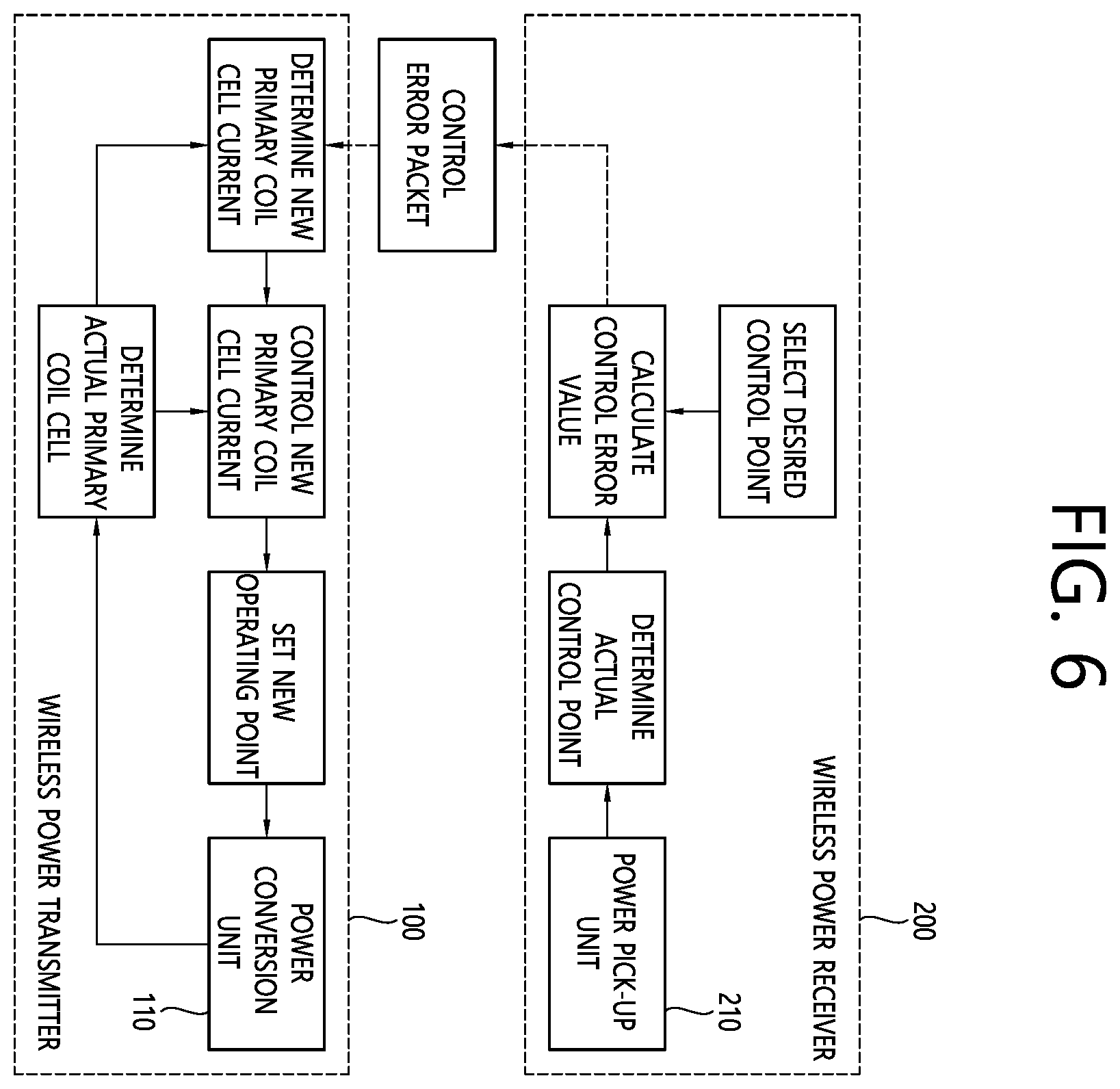 Patent US12348058 Figure 9 – Wireless power transmission apparatus, wireless power transmission method, wireless power reception apparatus, and wireless power reception method
