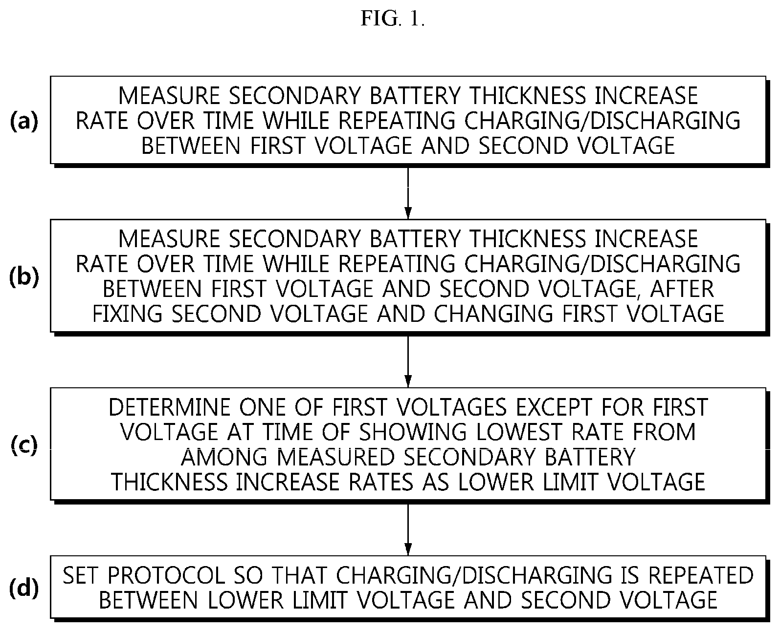 Patent US12348071 — Activation protocol generating method, and activation method and device using same — Figure 1