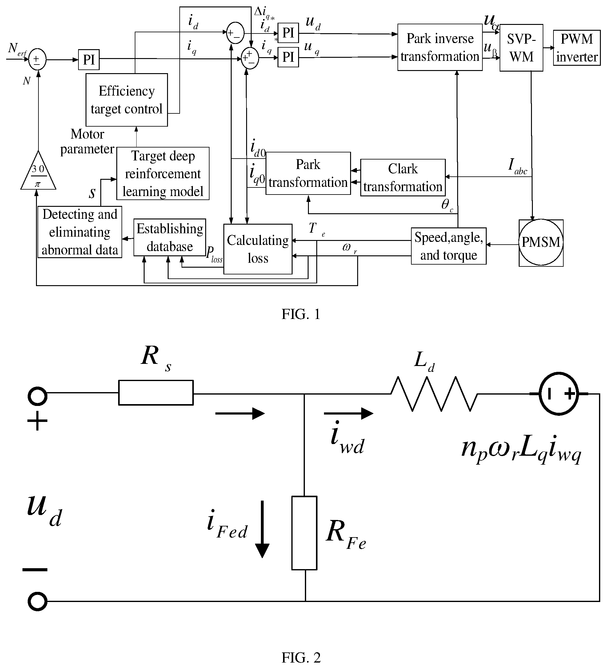 Patent US12348160 Figure 1 – Efficiency optimization control method and system for permanent magnet synchronous motor