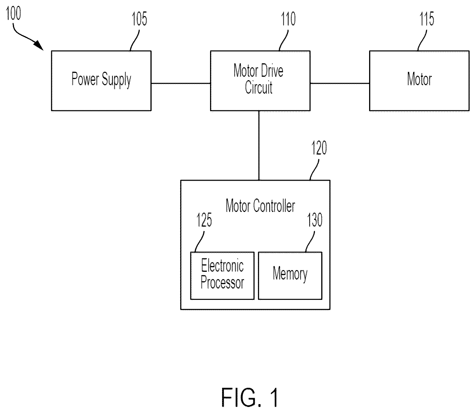 Patent US12348161 Figure 1 – Motor control using piecewise affine model