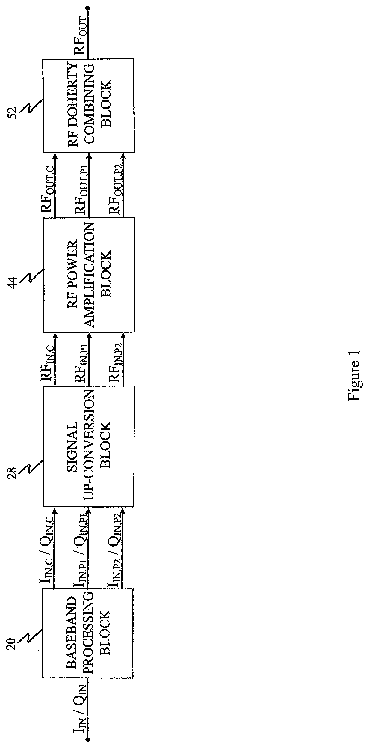 Patent US12348190 Figure 1 – Digital Doherty transmitter
