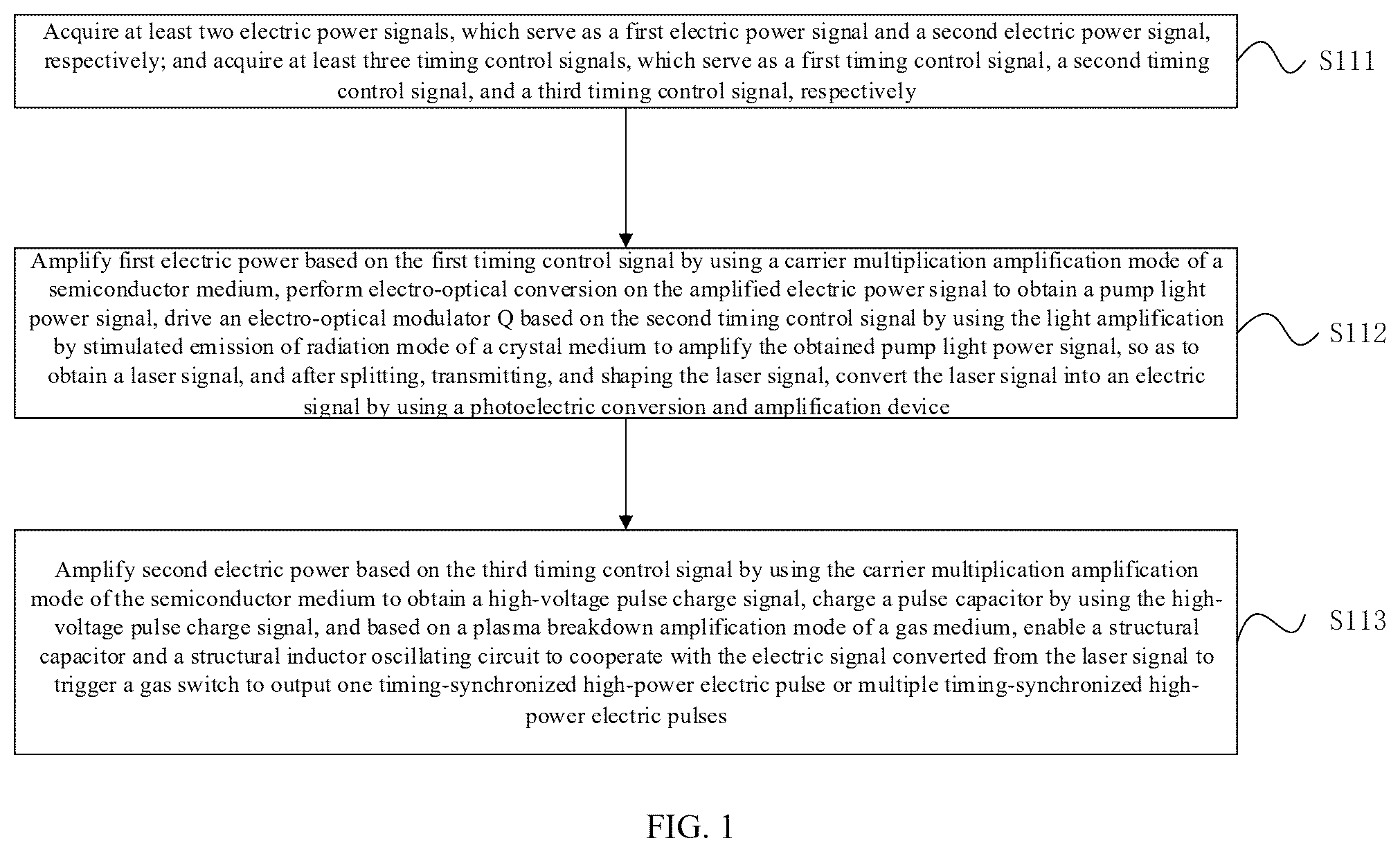 Patent US12348198 — Method and standard module for amplifying pulsed power — Figure 1