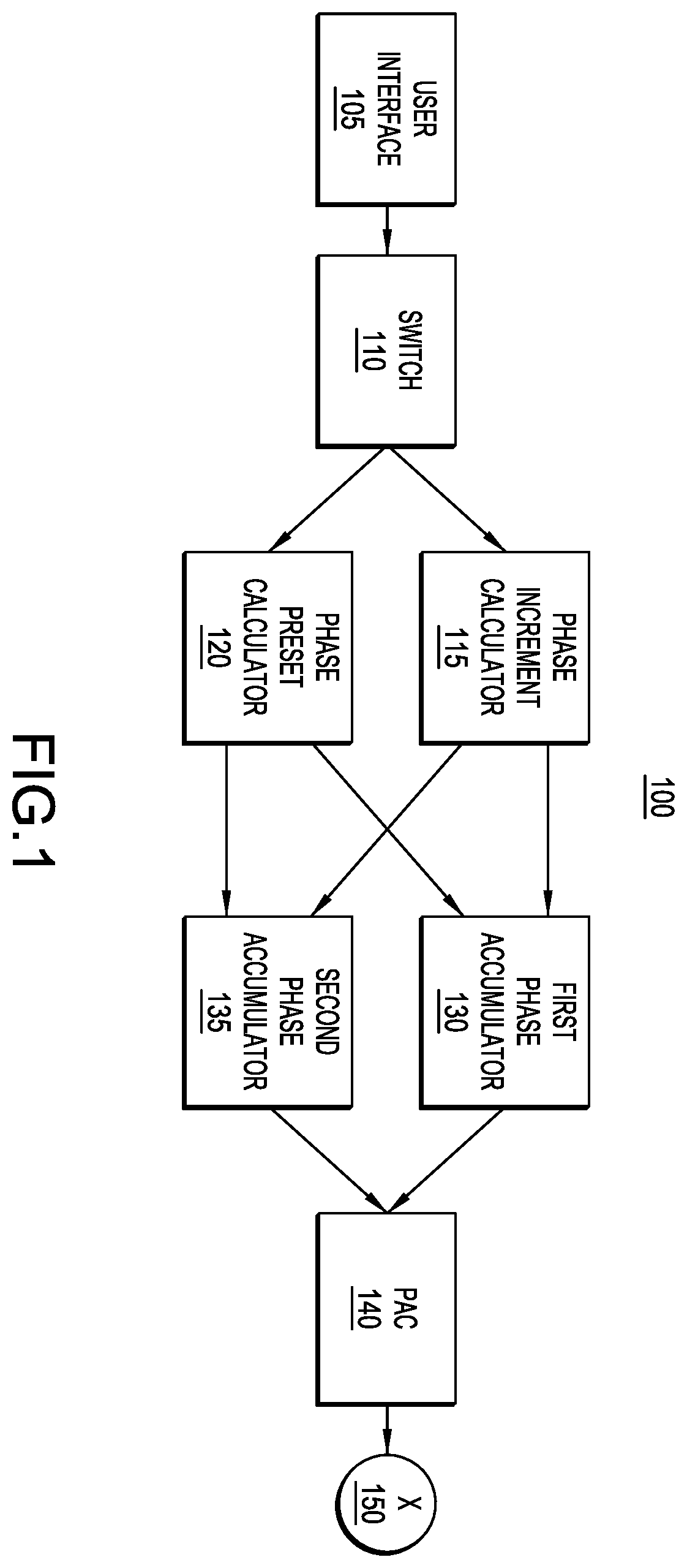 Patent US12348229 — Continuous phase maintenance for switched frequencies using phase accumulators — Figure 1