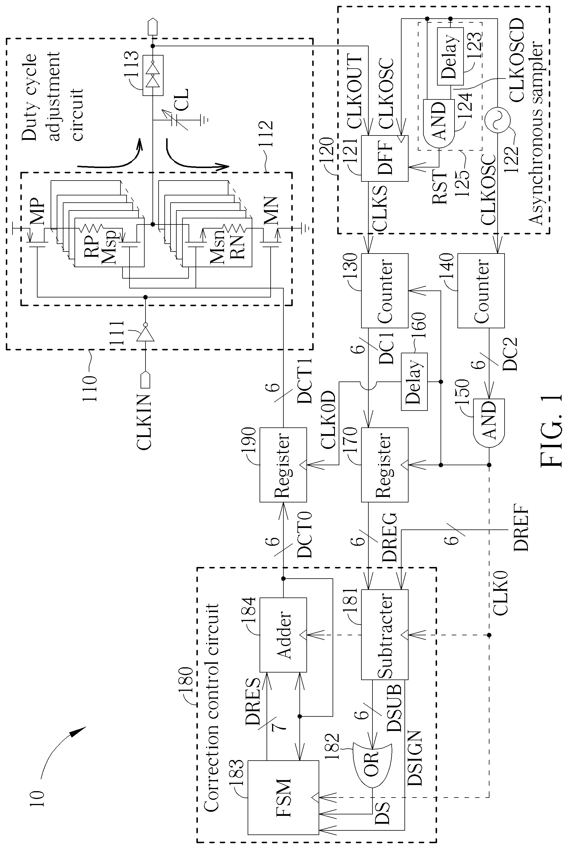 Patent US12348230 Figure 1 – All-digital duty cycle corrector and method for correcting duty cycle of output clock
