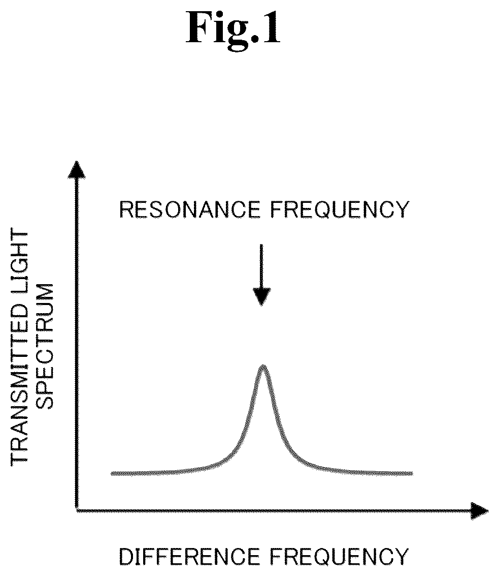 Patent US12348237 — Atomic oscillator — Figure 1
