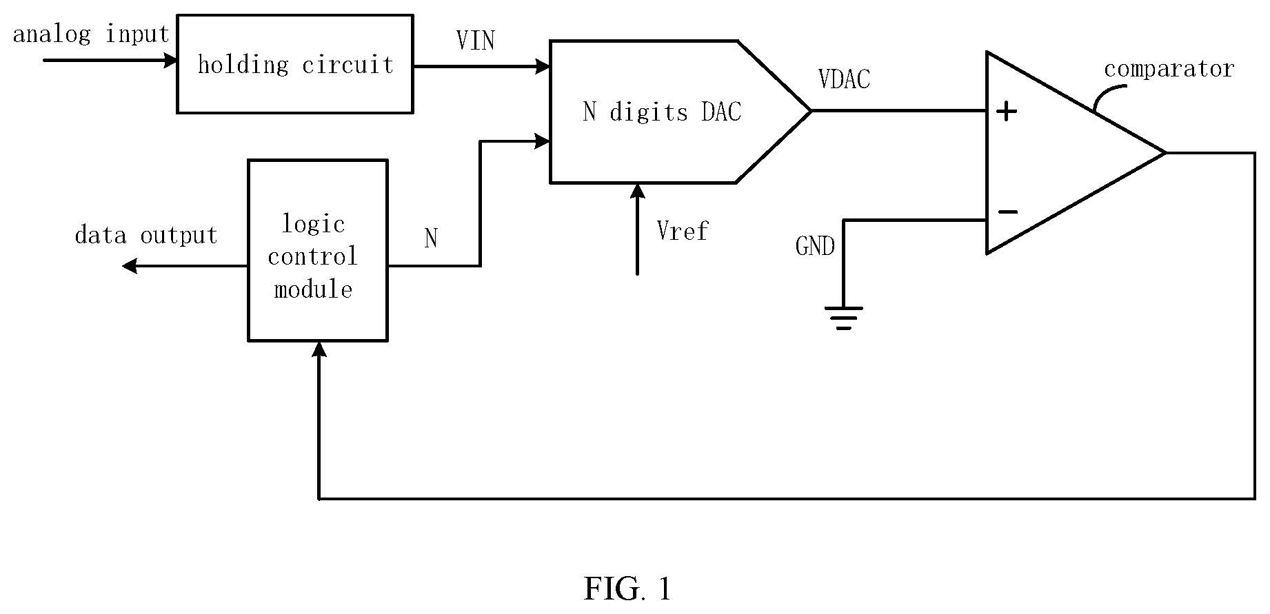 Patent US12348241 — Successive approximation analog-to-digital converter, analog-to-digital conversion method and device applying in the same — Figure 1