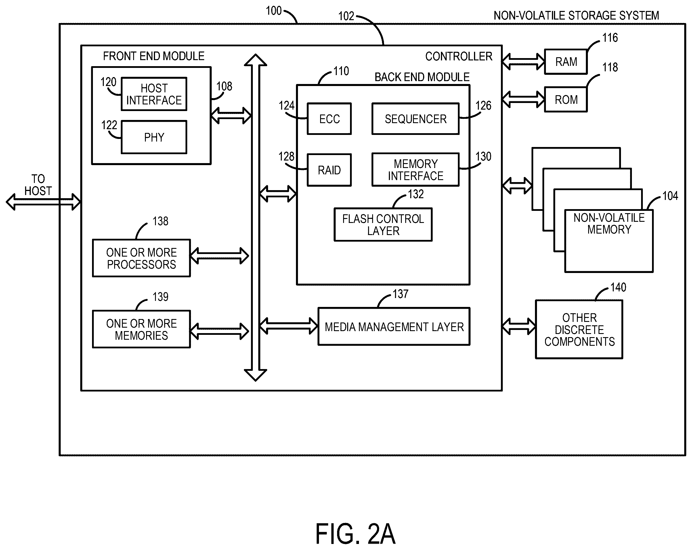 Patent US12348245 Figure 2 – Data storage device with efficient decoder pool and method for on-the-fly decoder initialization