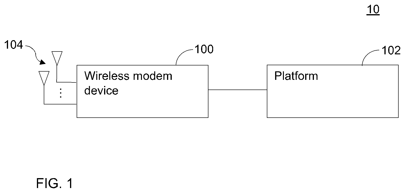 Patent US12348247 — Wireless modem with software configurable multiple antenna ports — Figure 1