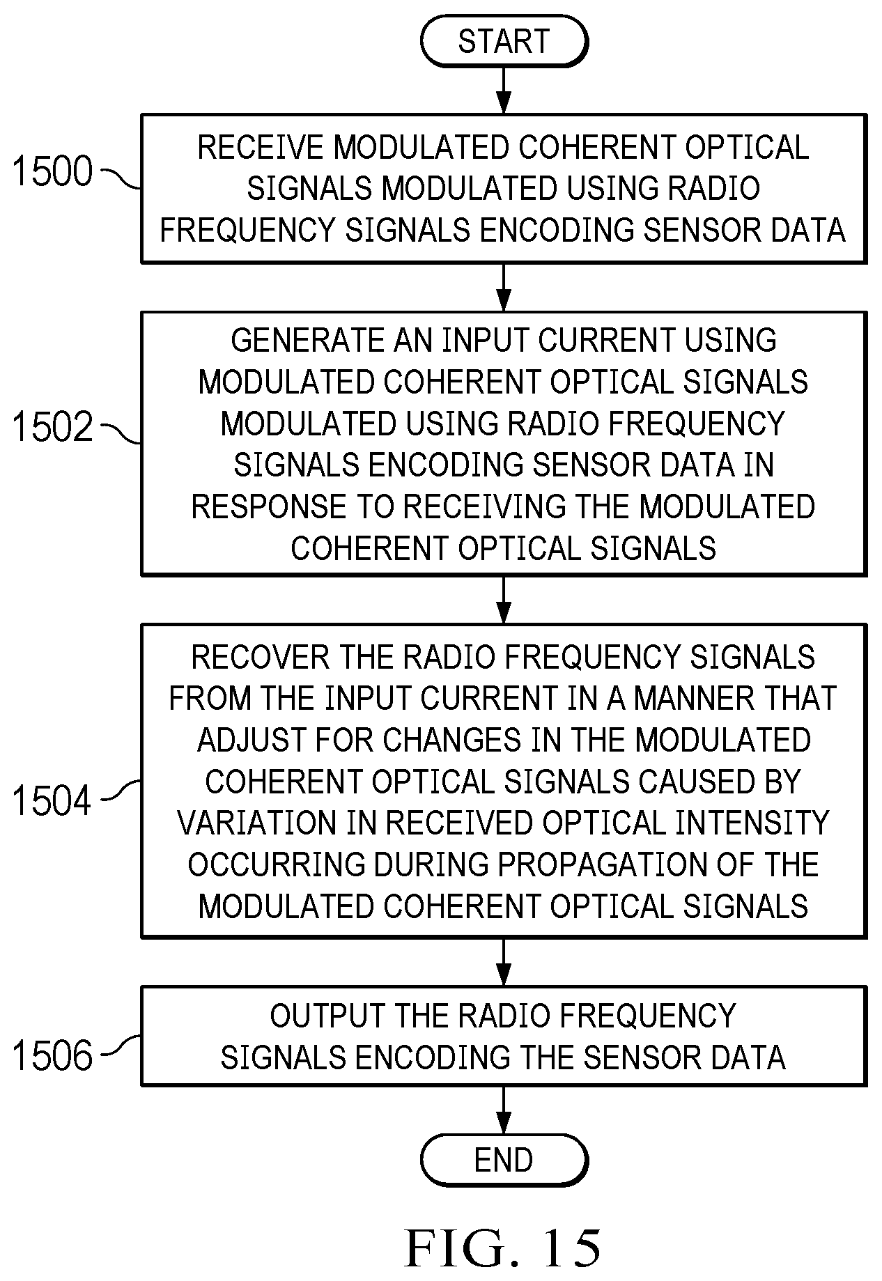 Patent US12348253 Figure 15 – Optical communications system