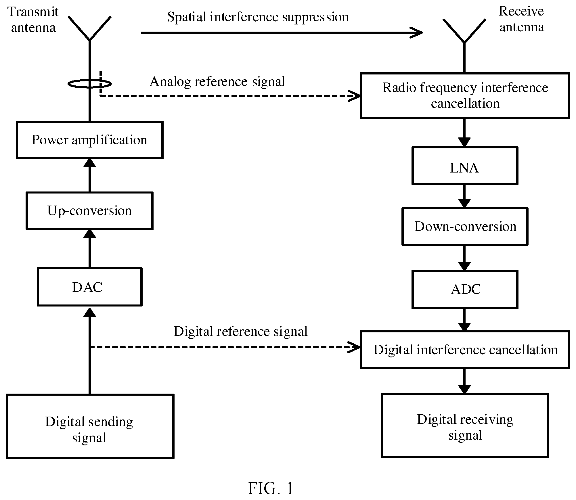 Patent US12348262 — Full-duplex self-interference cancellation method and apparatus — Figure 1