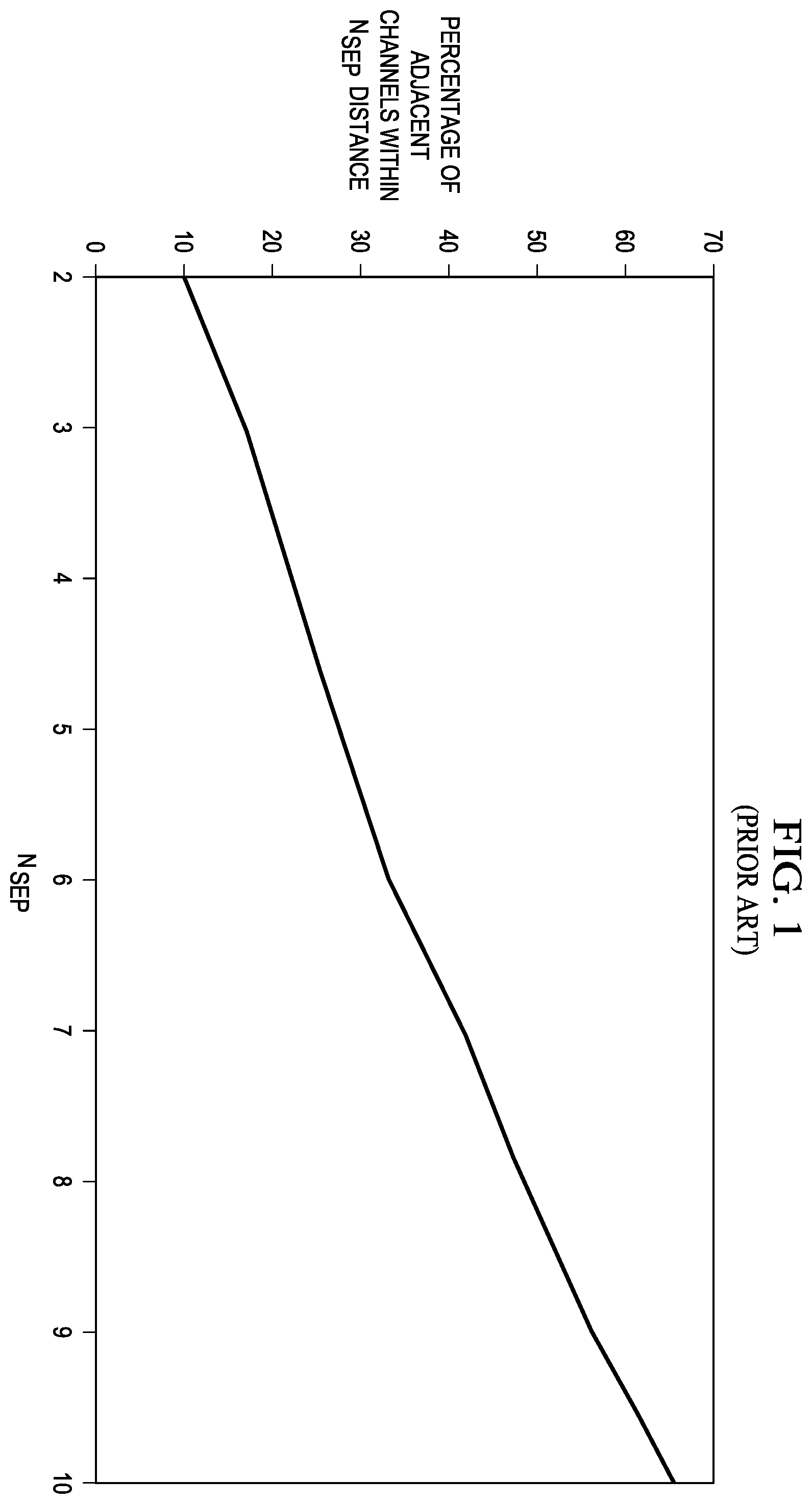 Patent US12348263 — Enhanced channel hopping sequence — Figure 1